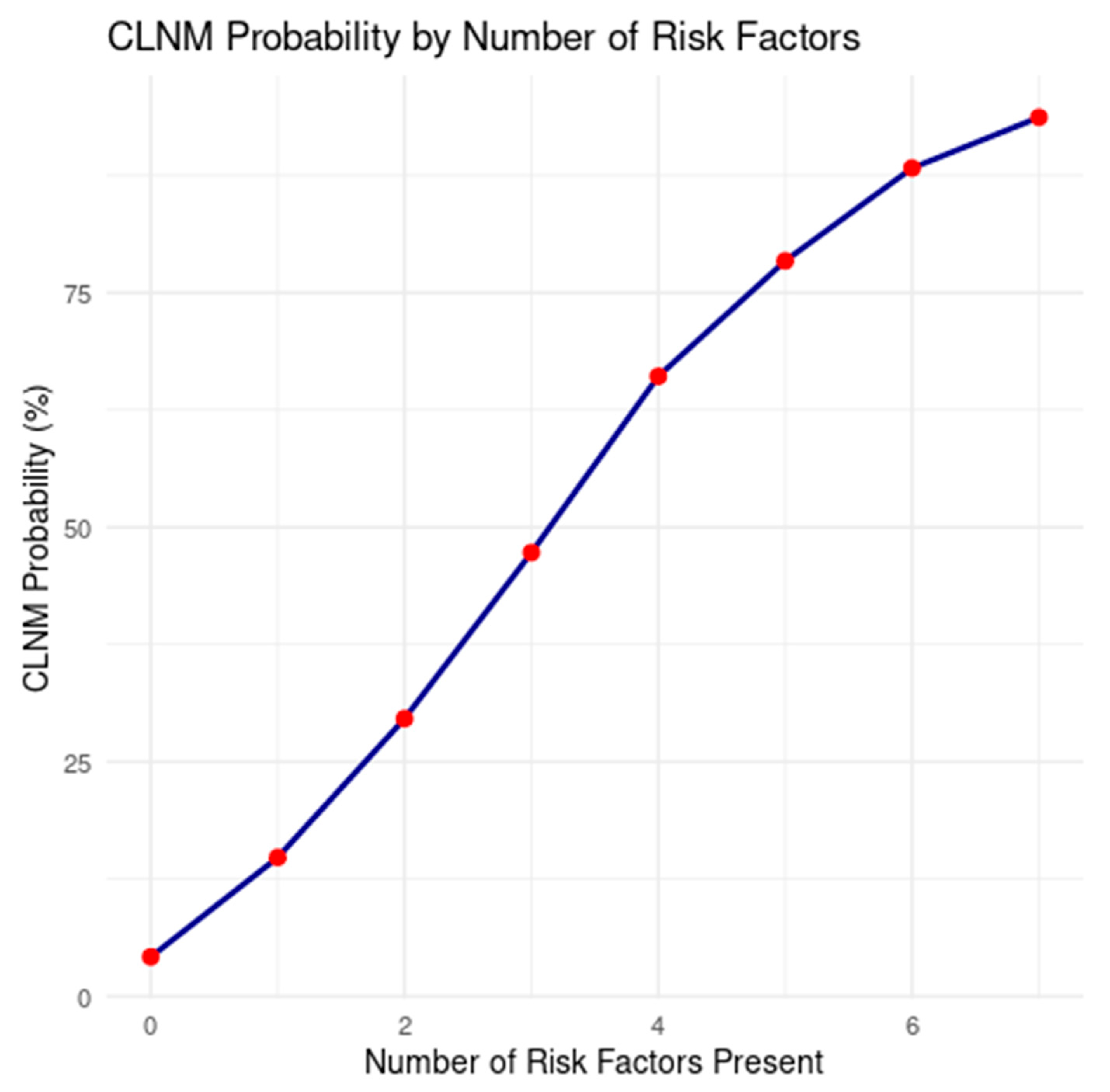 Diagnostics 15 02668 g005