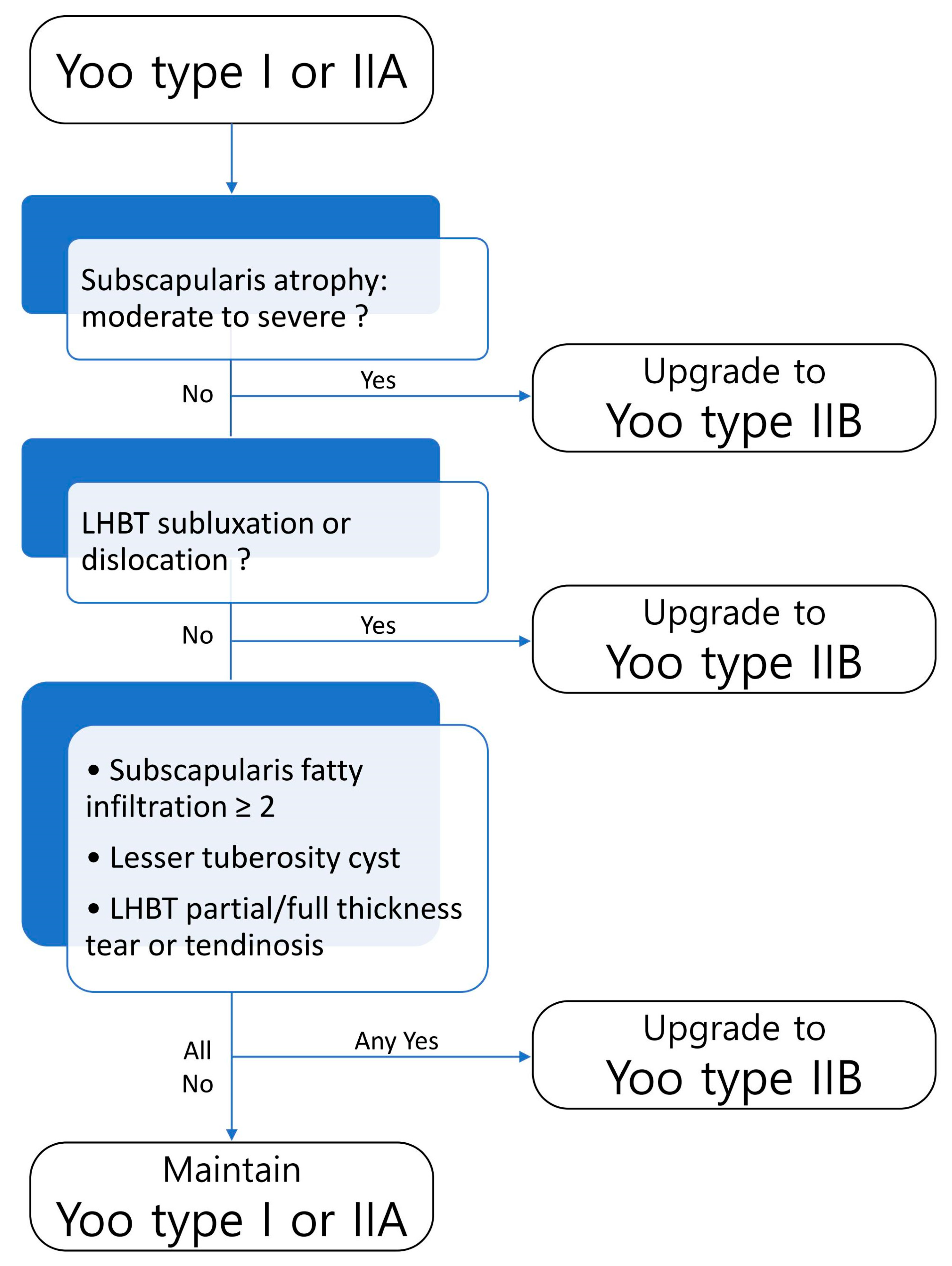 Diagnostics 15 02670 g009