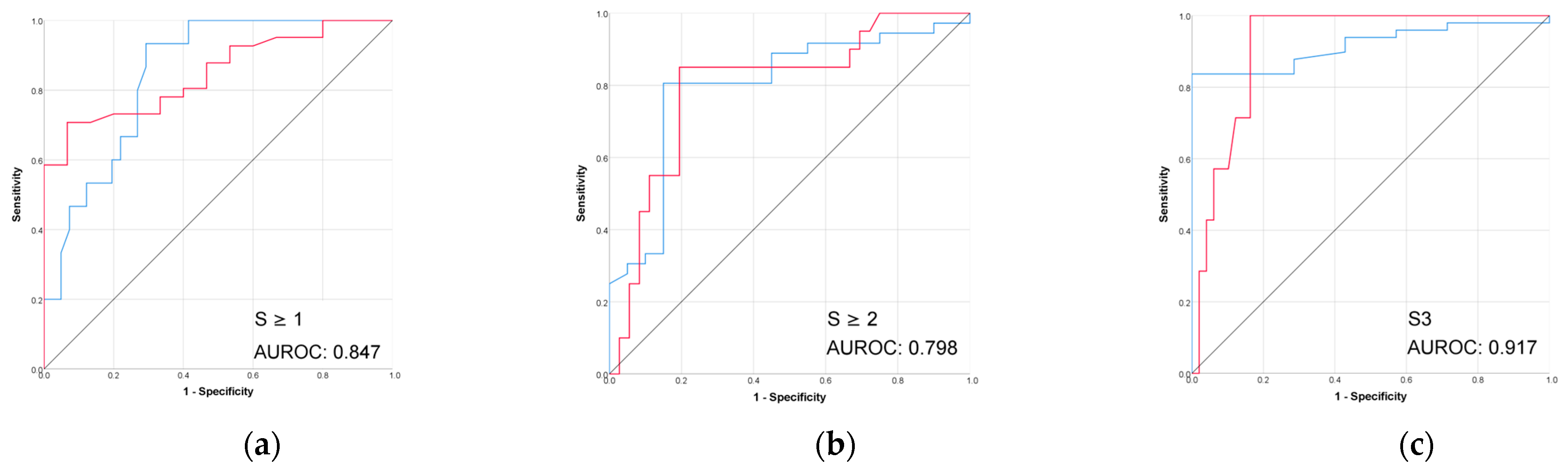 Diagnostics 15 02671 g006 Diagnostics 15 02671 g006