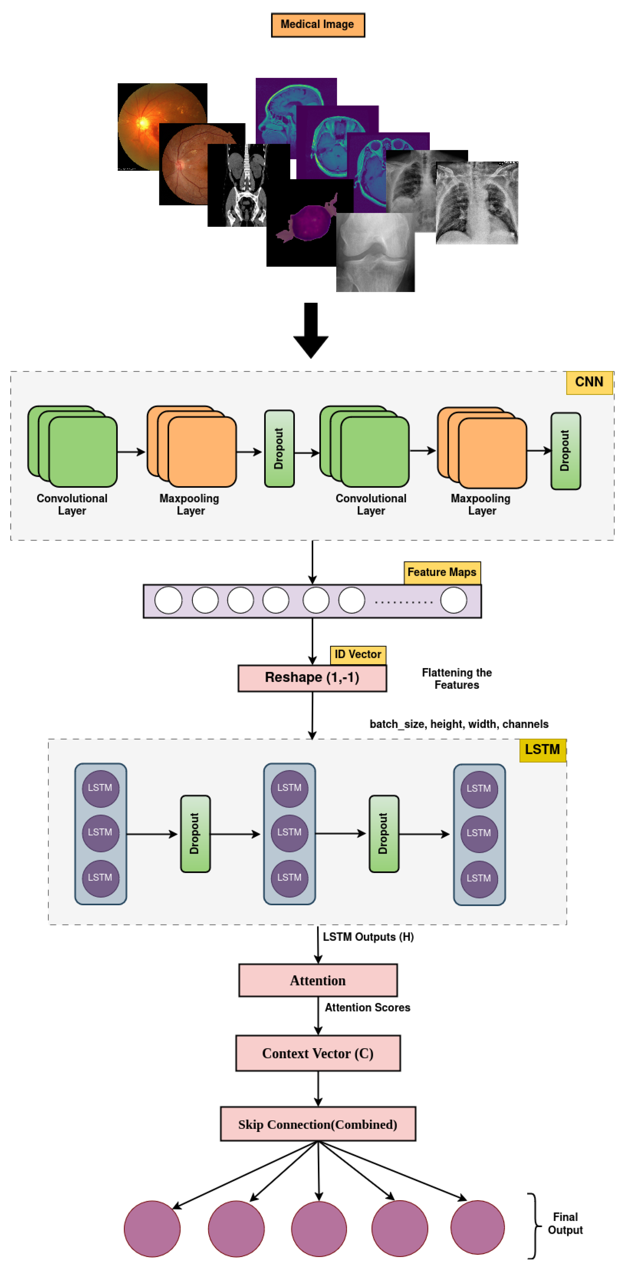Diagnostics 15 02673 g003