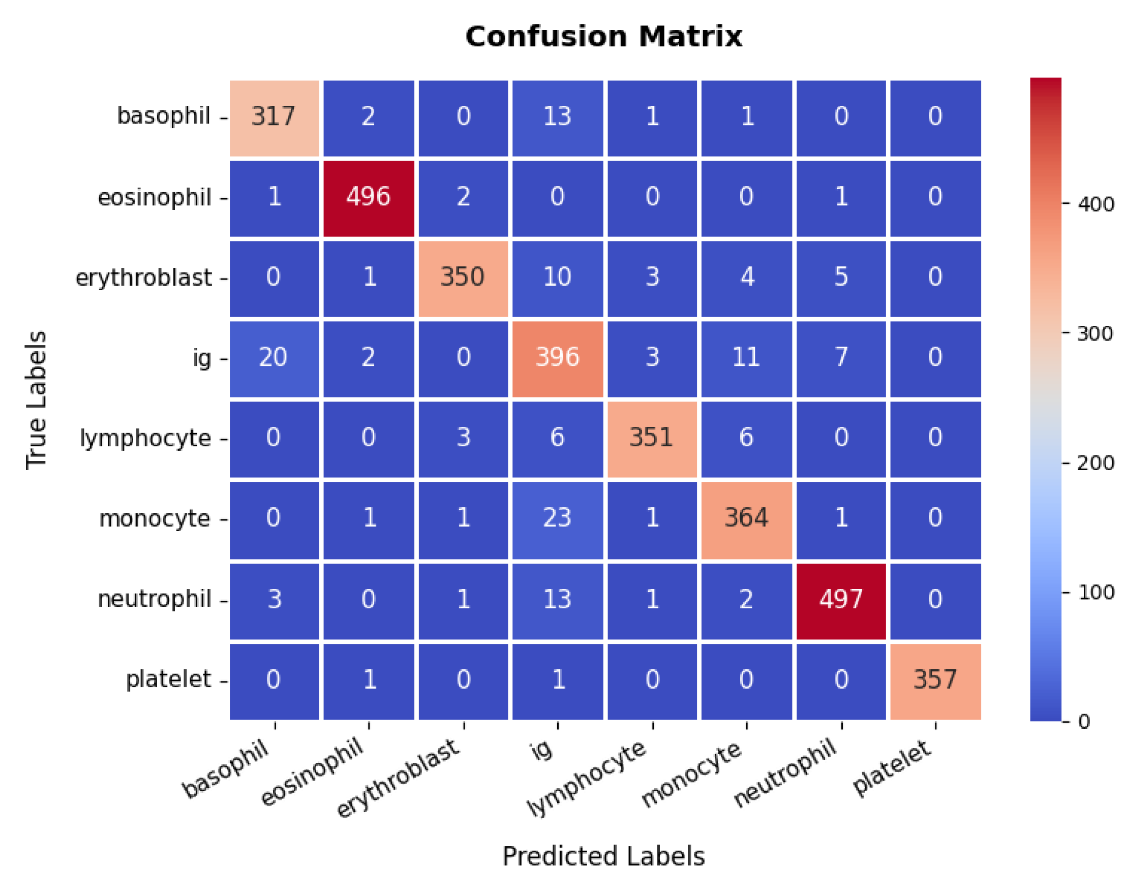 Diagnostics 15 02673 g007