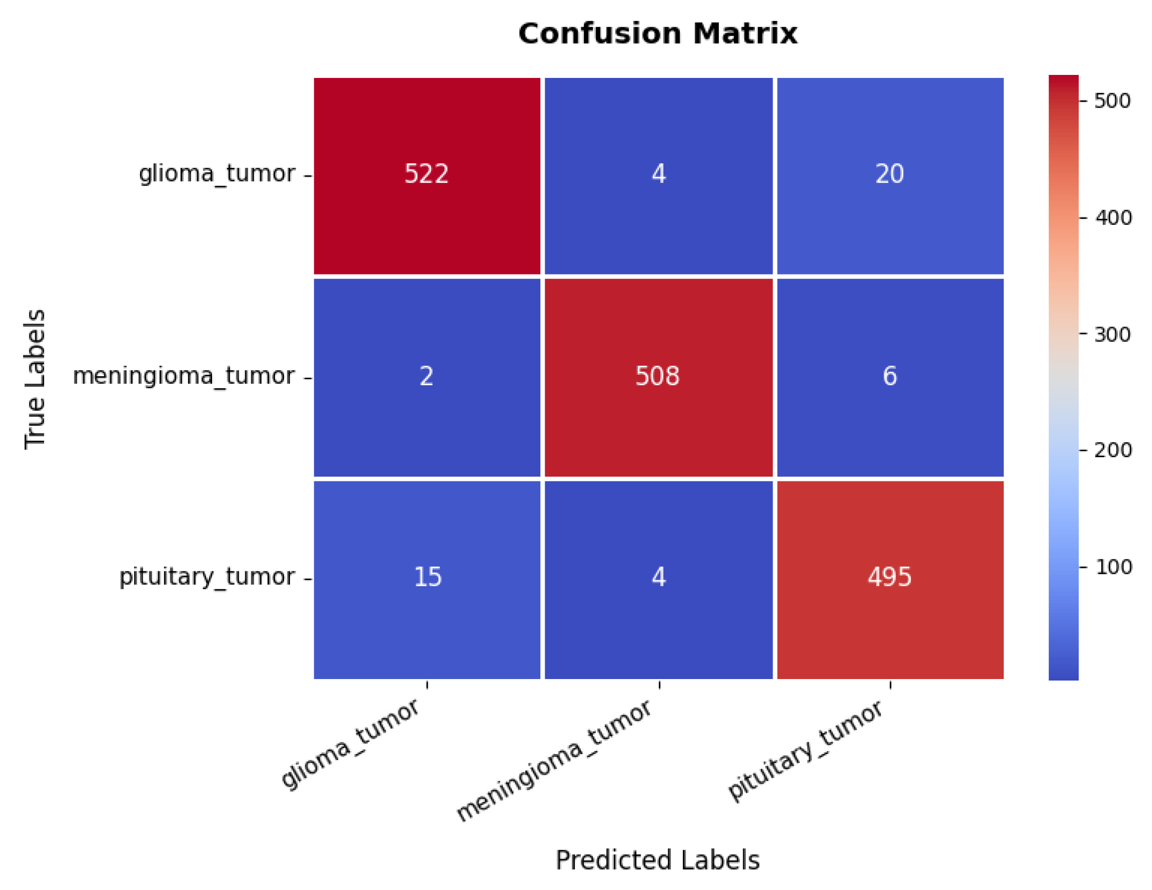 Diagnostics 15 02673 g011