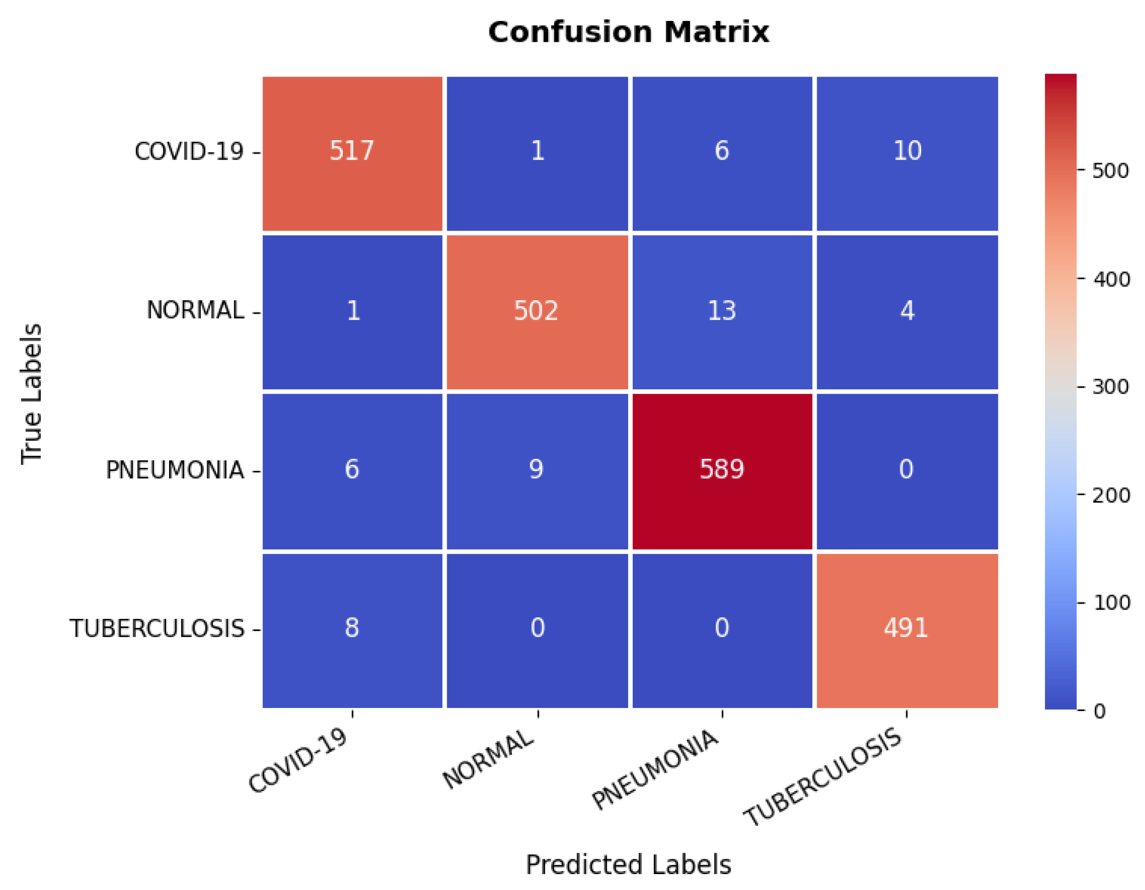 Diagnostics 15 02673 g017