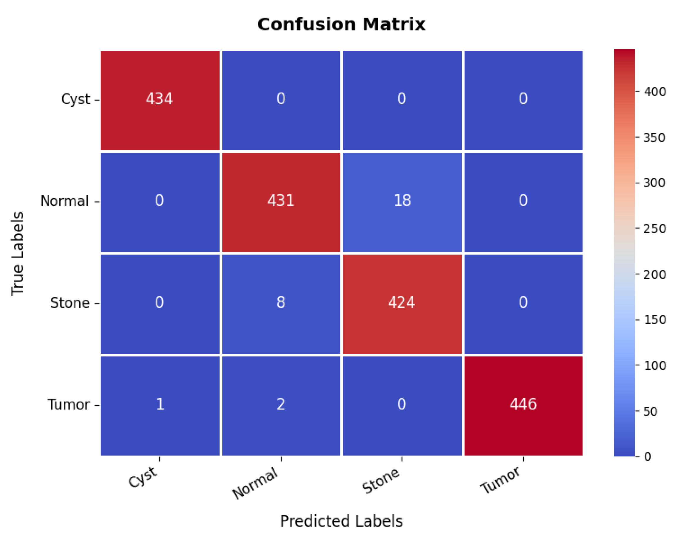 Diagnostics 15 02673 g021