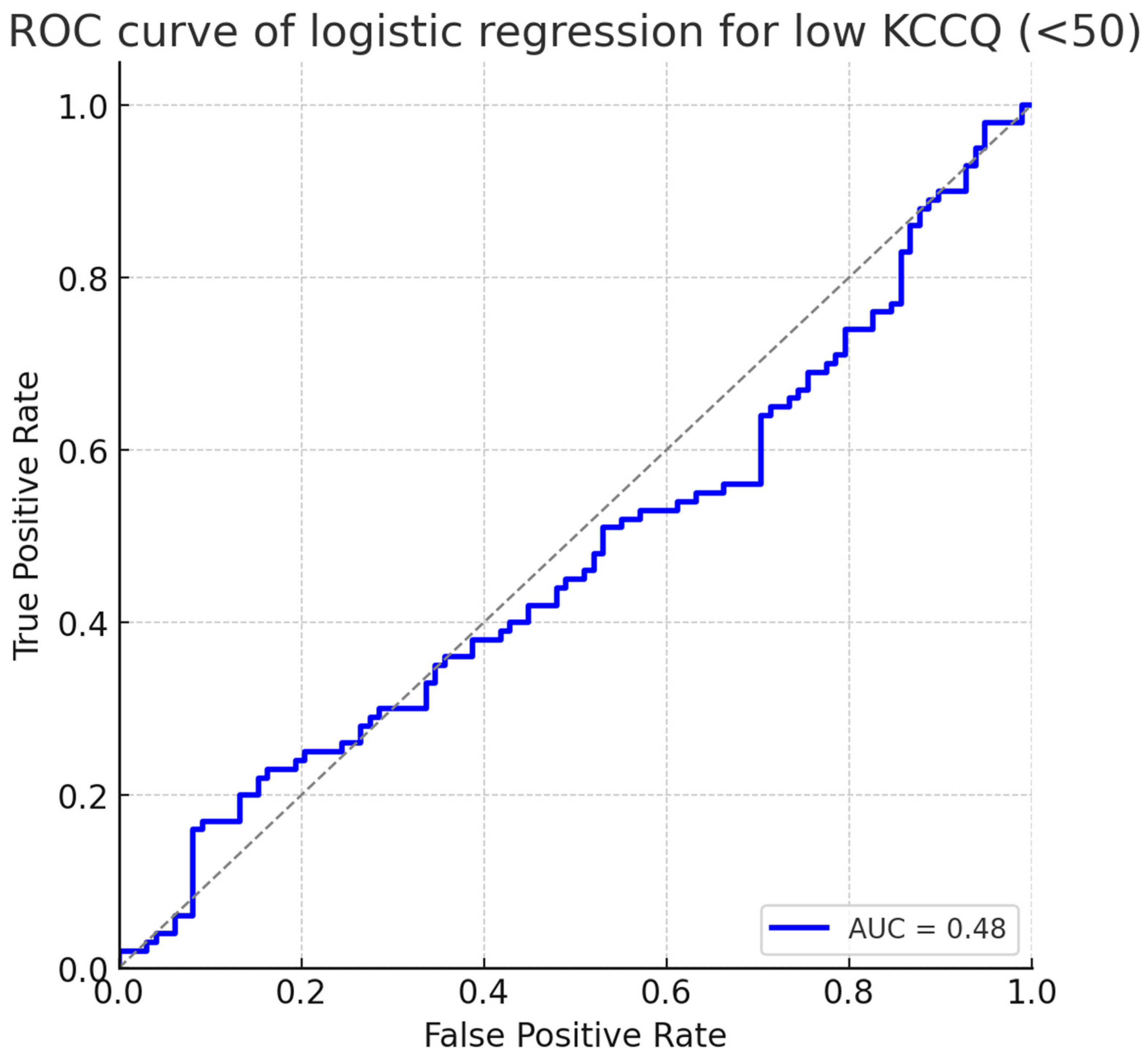 Diagnostics 15 02674 g003 Diagnostics 15 02674 g003