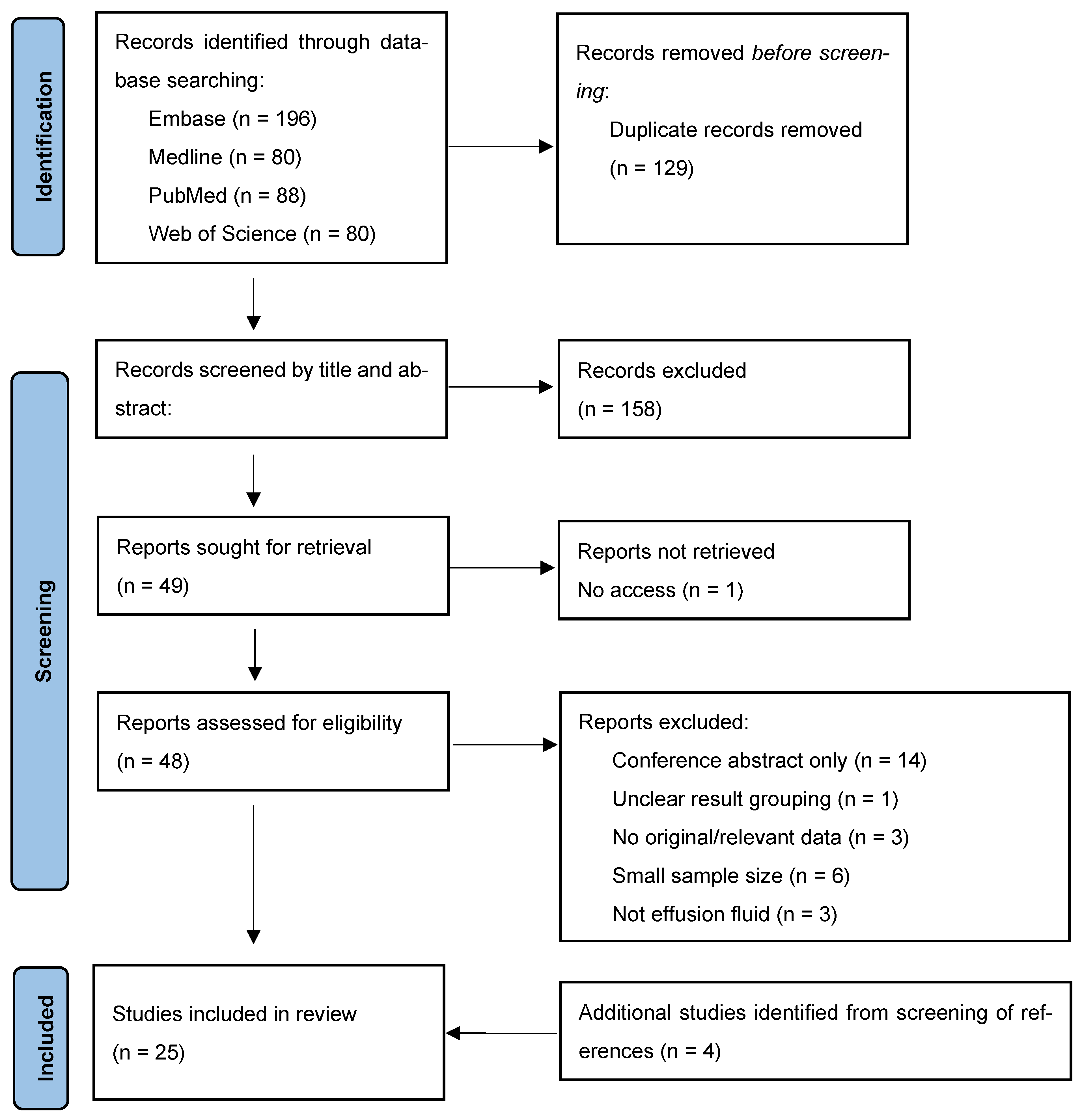 Diagnostics 15 02675 g001 Diagnostics 15 02675 g001