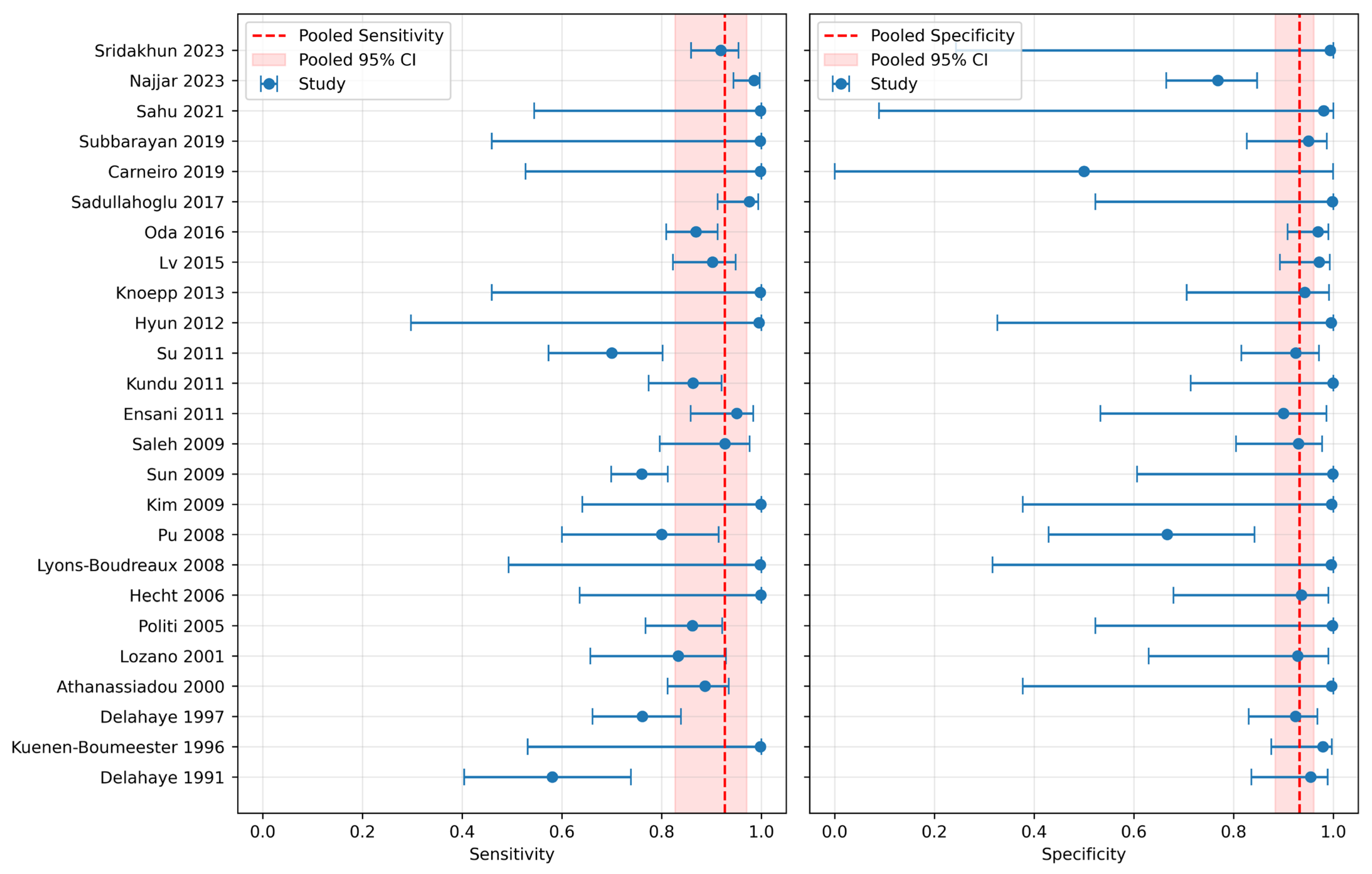 Diagnostics 15 02675 g002 Diagnostics 15 02675 g002