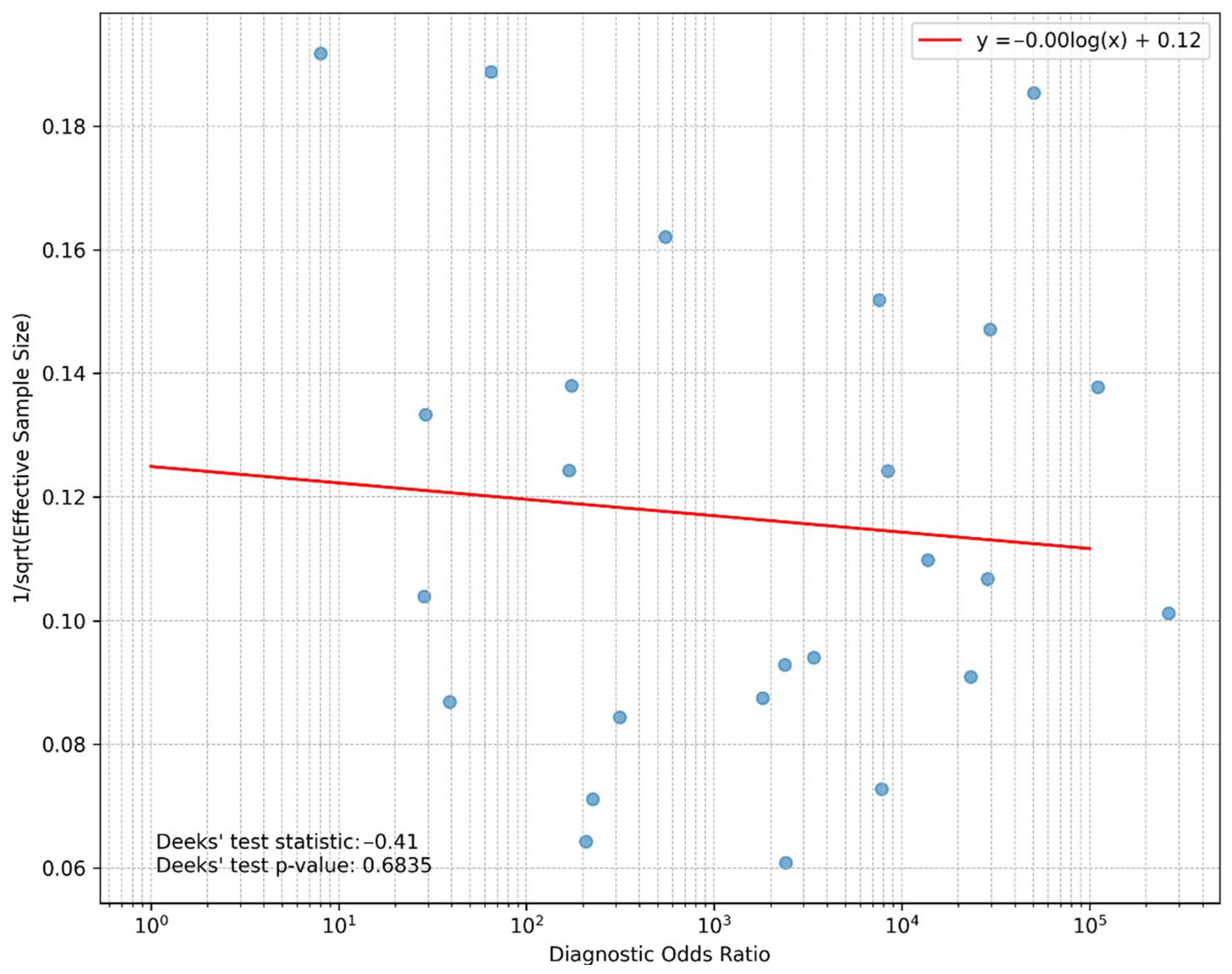 Diagnostics 15 02675 g004 Diagnostics 15 02675 g004