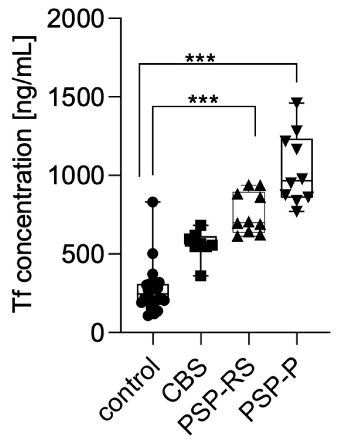Diagnostics 15 02676 g001