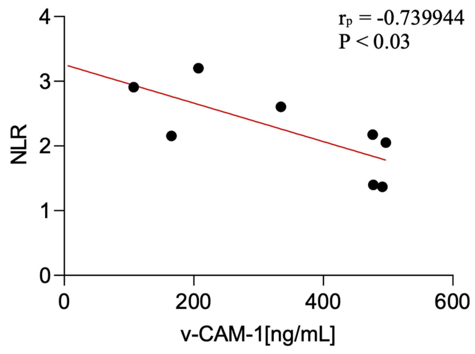 Diagnostics 15 02676 g003
