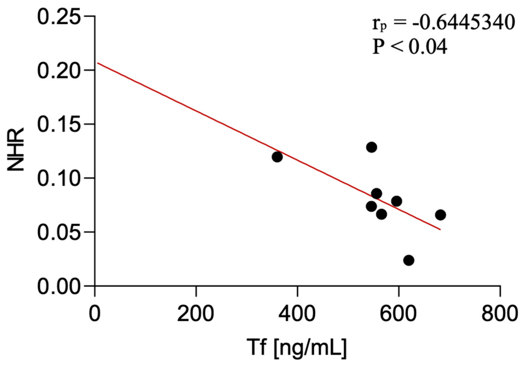 Diagnostics 15 02676 g004