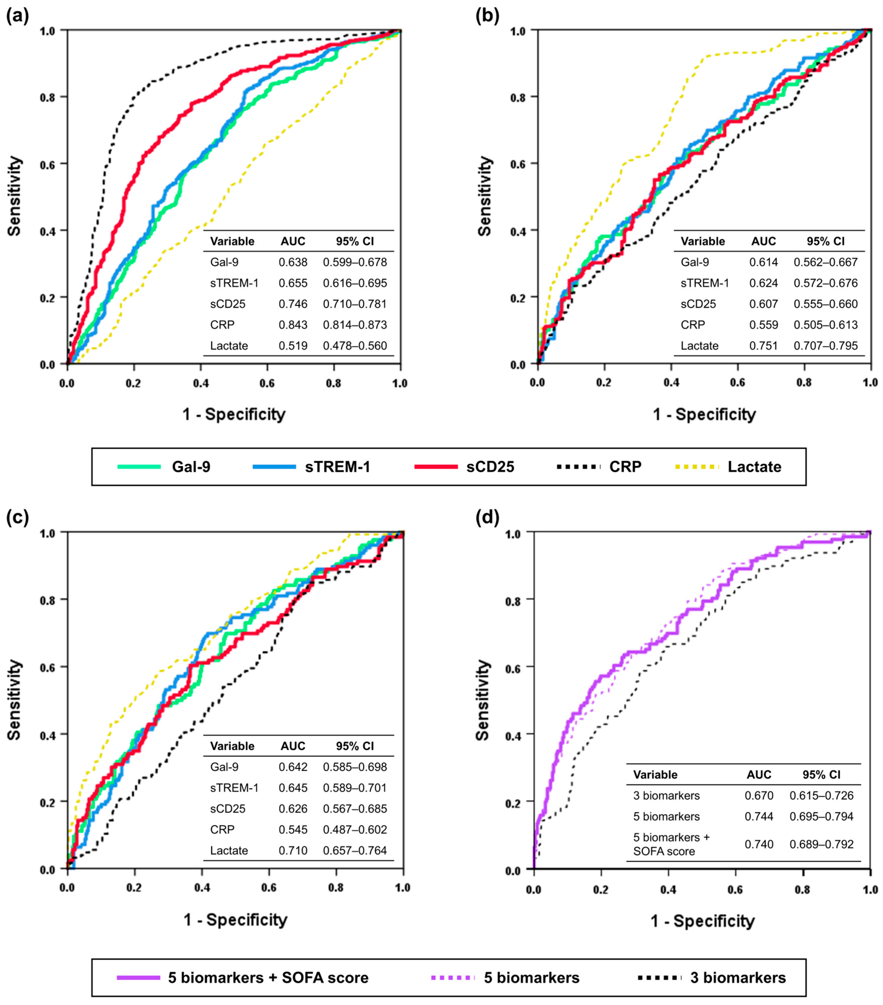 Diagnostics 15 02677 g003 Diagnostics 15 02677 g003