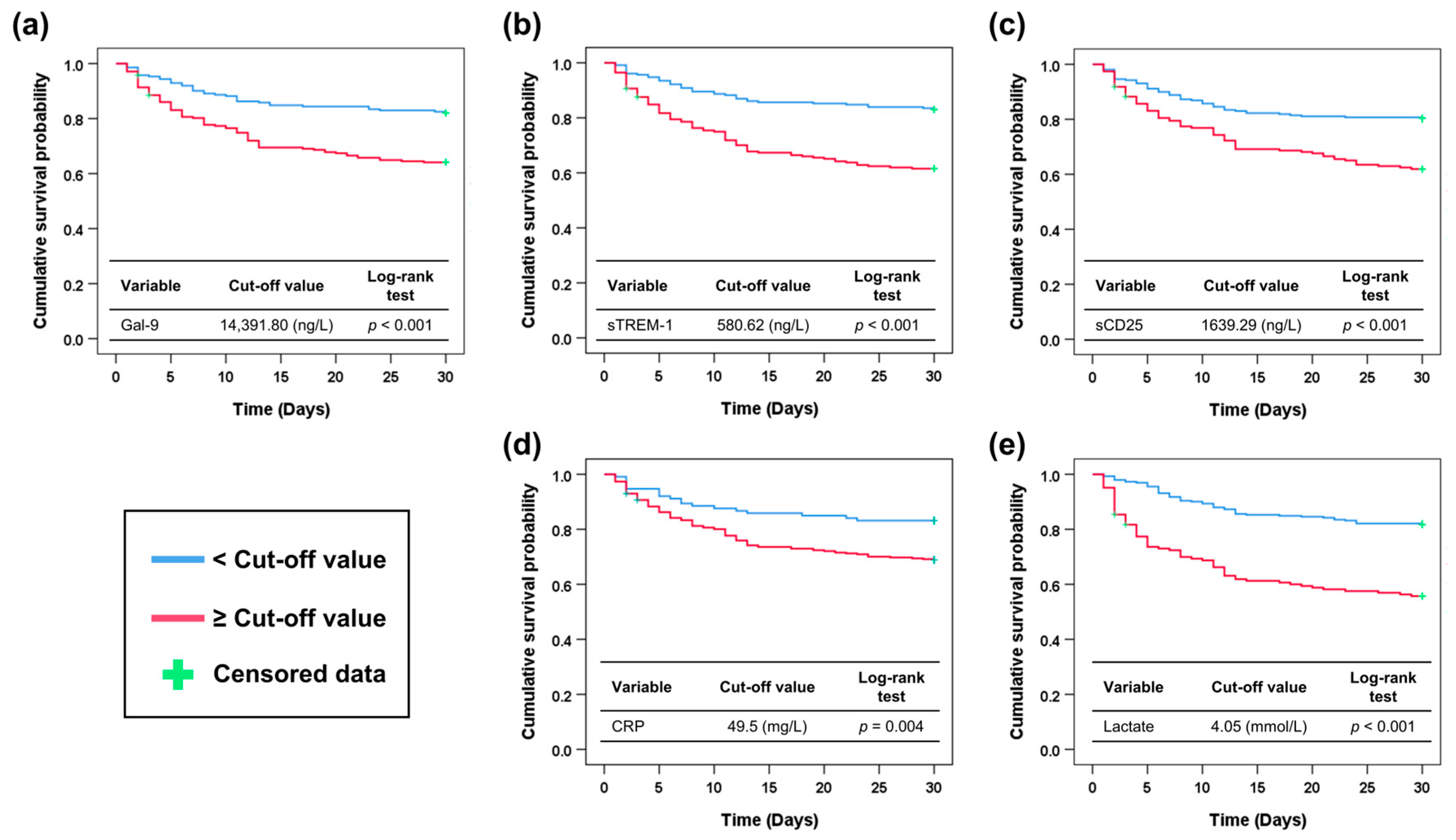 Diagnostics 15 02677 g004 Diagnostics 15 02677 g004