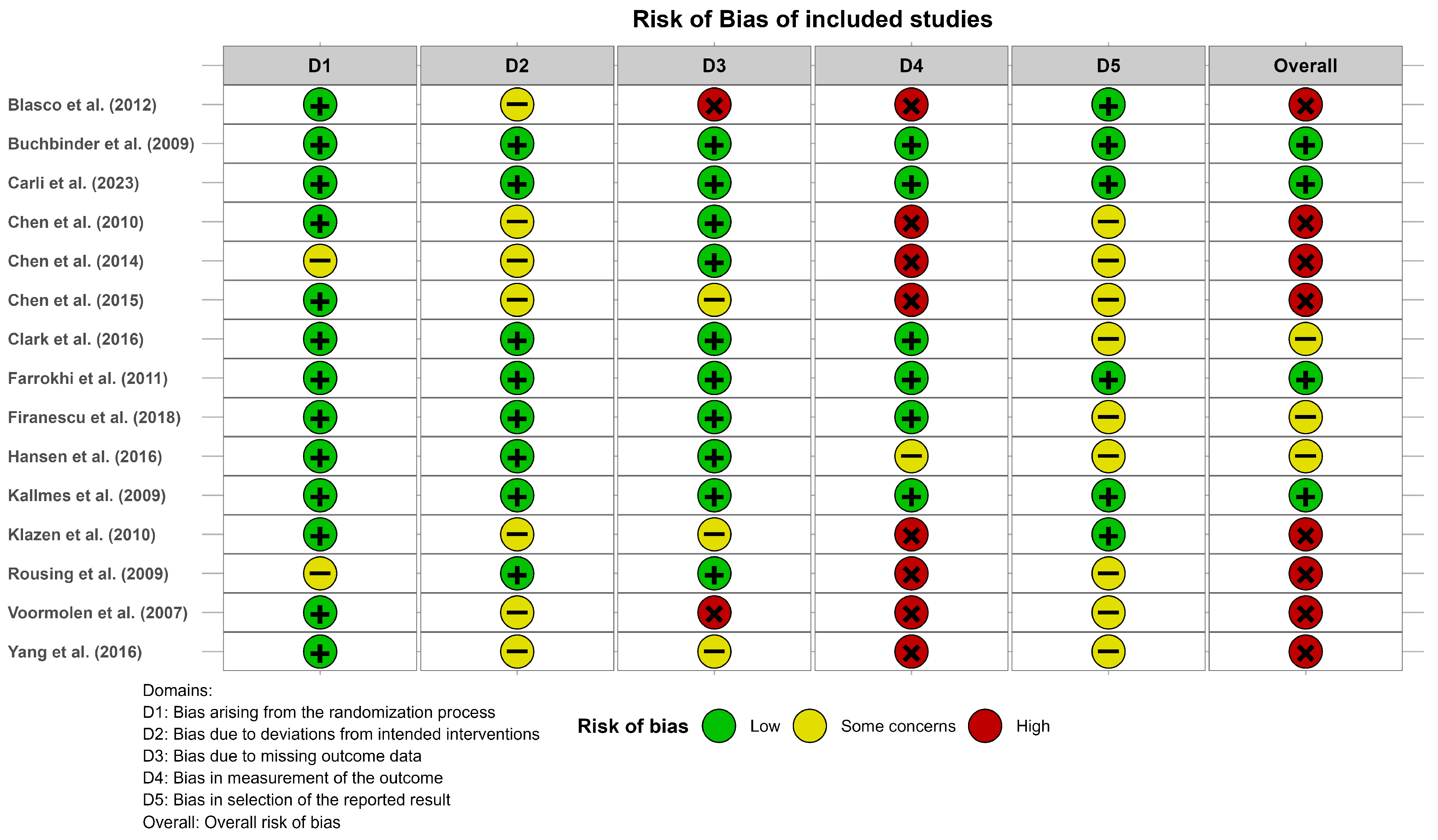 Diagnostics 15 02684 g002