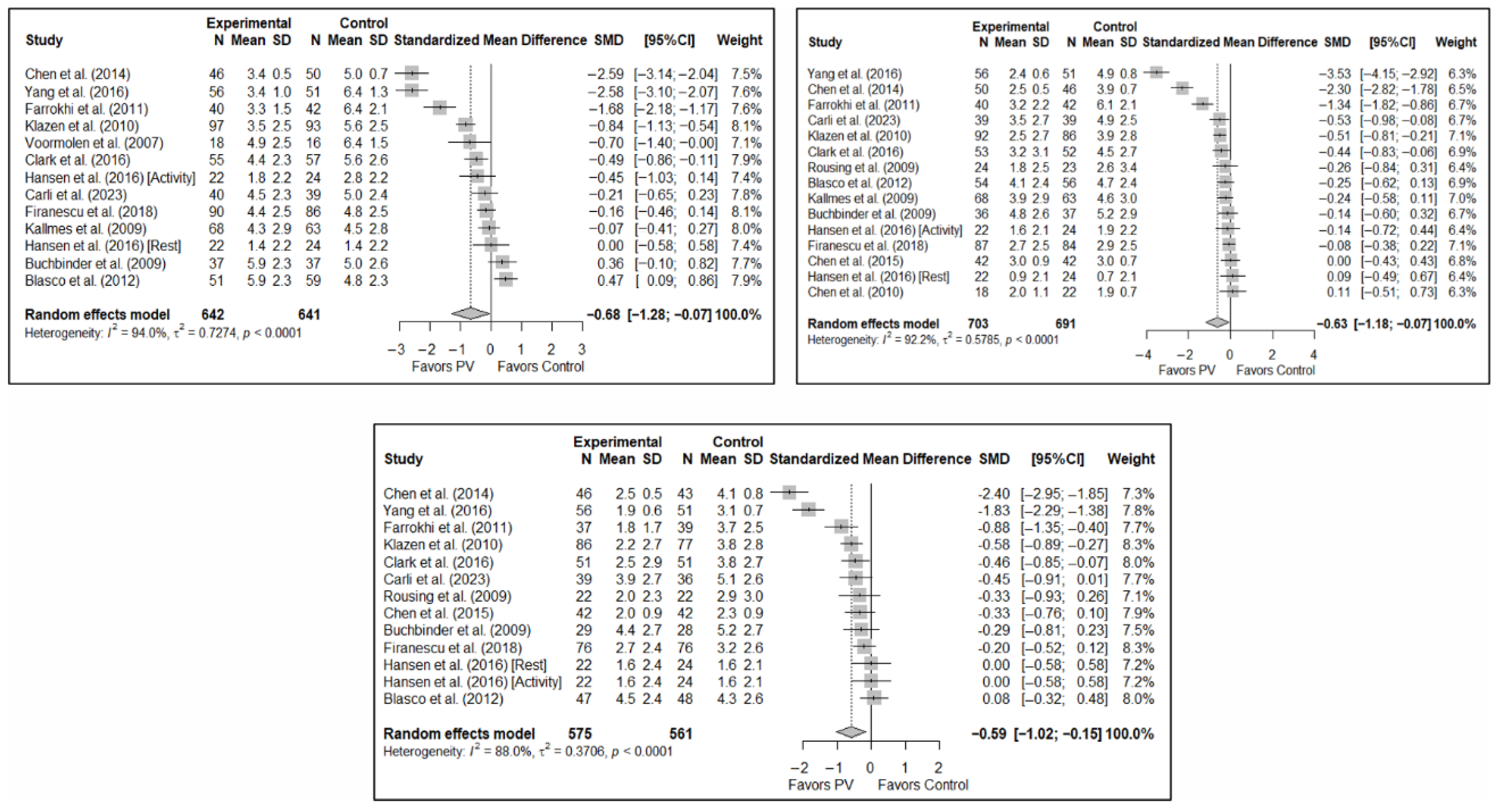 Diagnostics 15 02684 g003