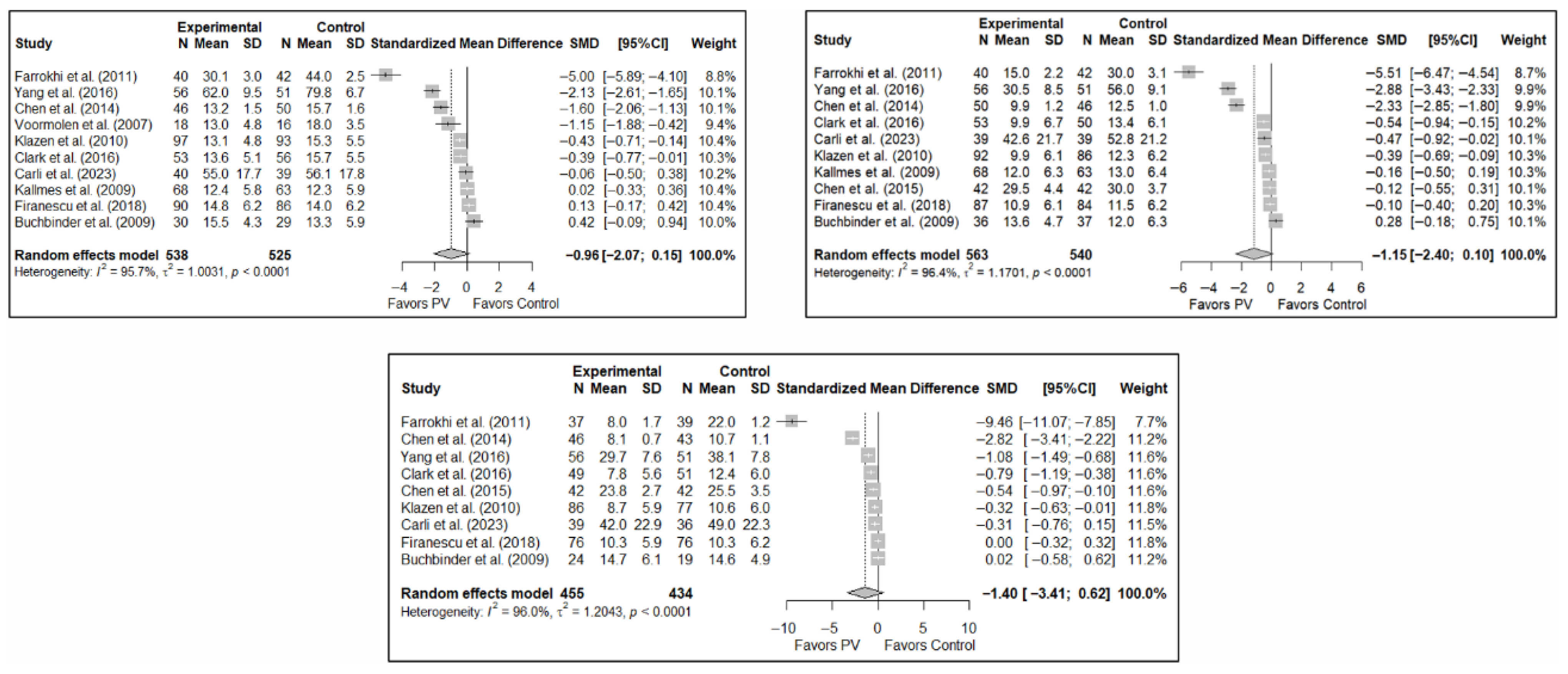 Diagnostics 15 02684 g004