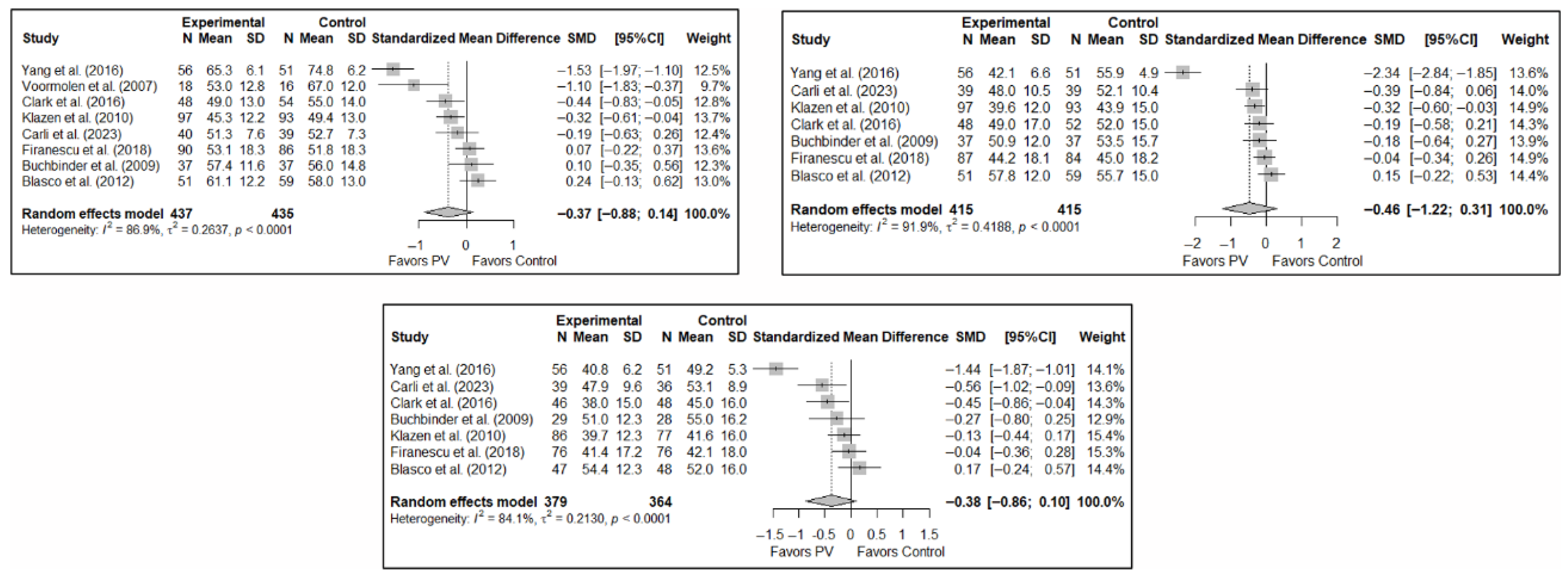 Diagnostics 15 02684 g005