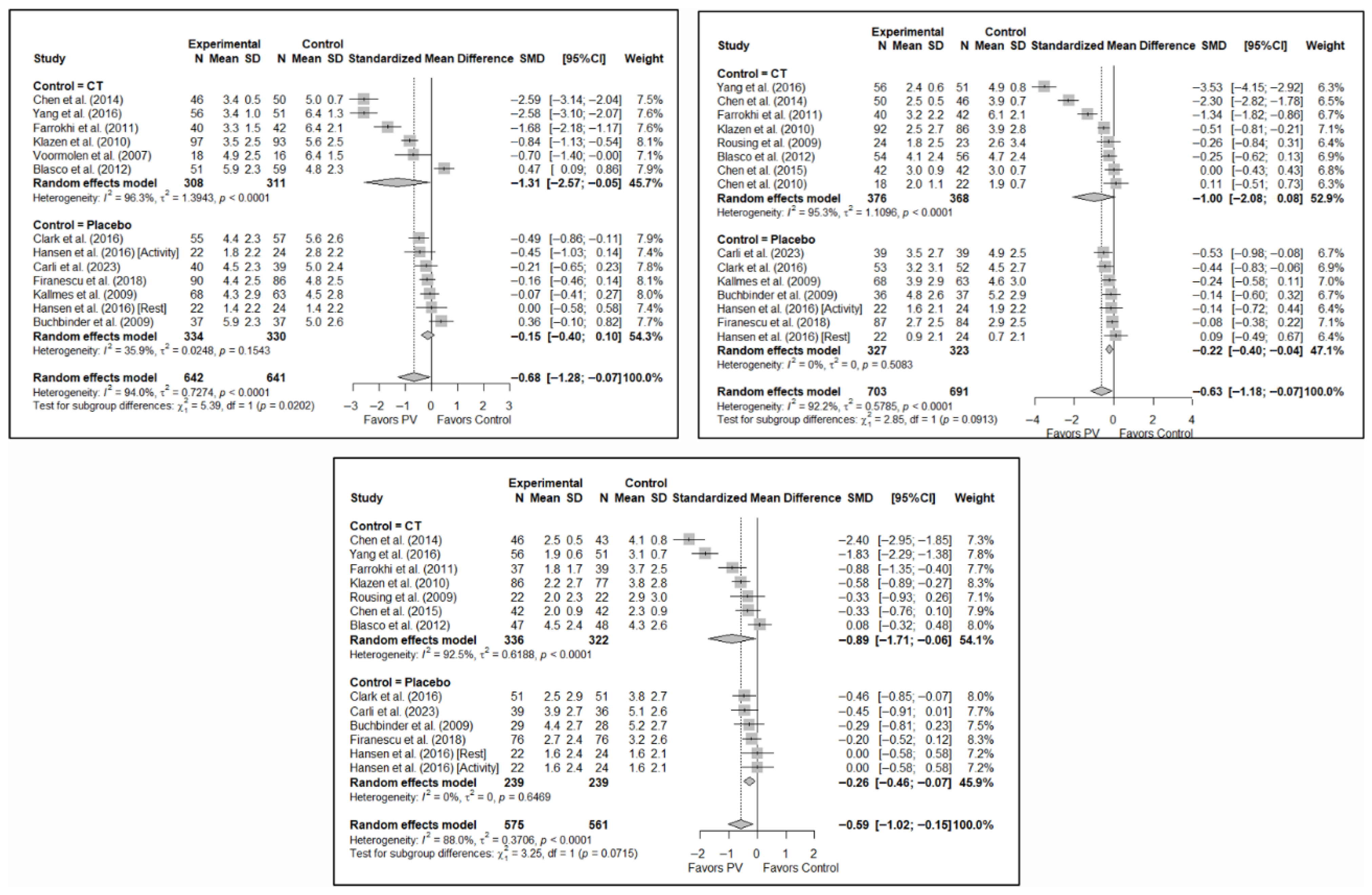 Diagnostics 15 02684 g006