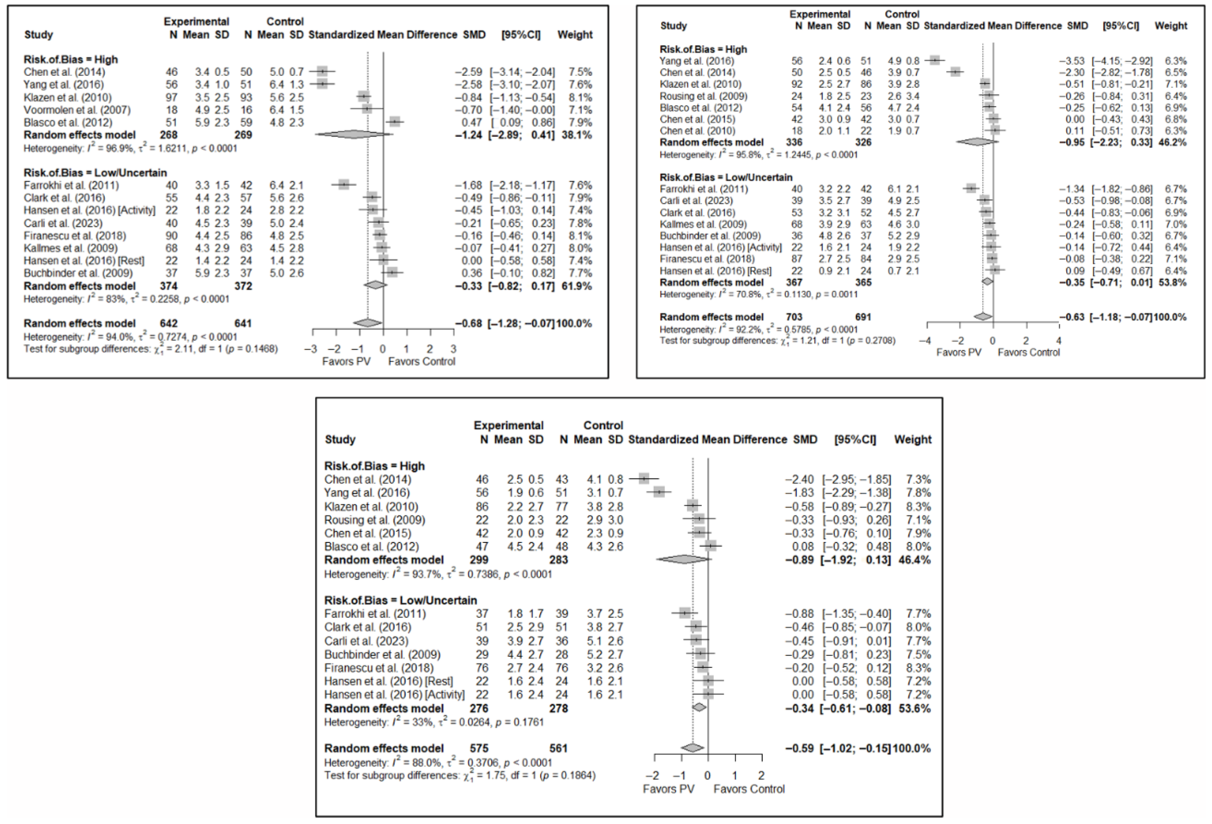Diagnostics 15 02684 g007