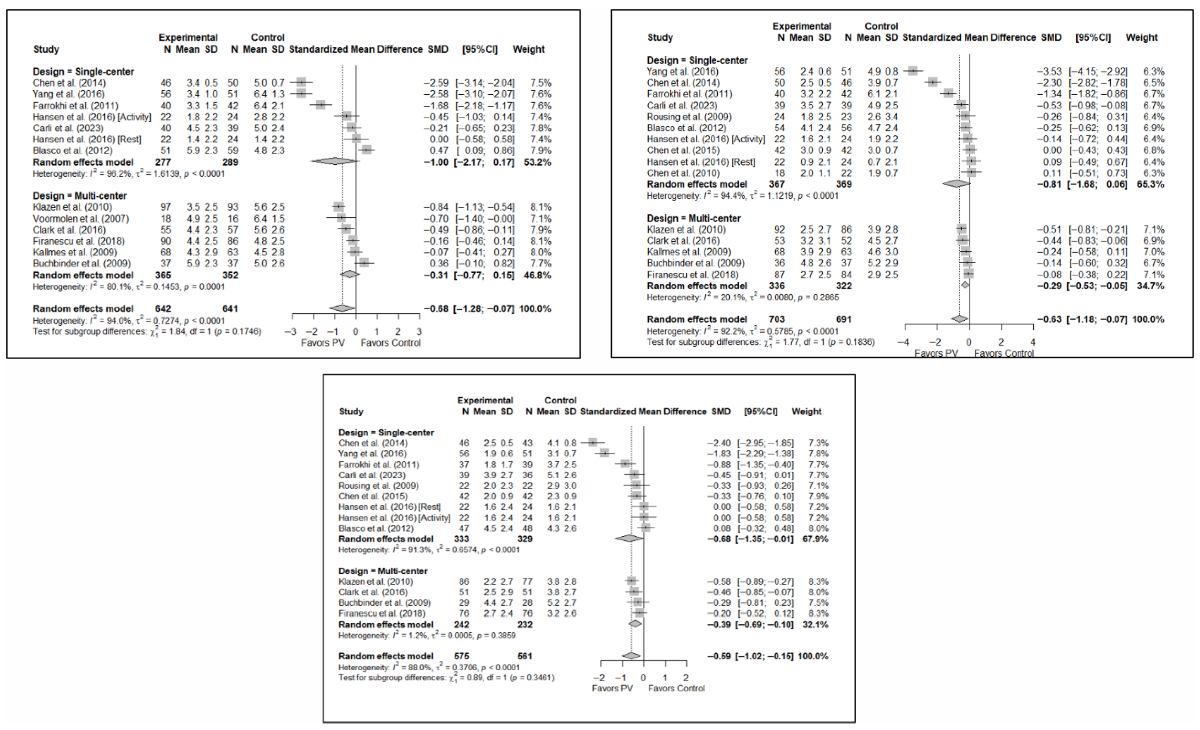 Diagnostics 15 02684 g008