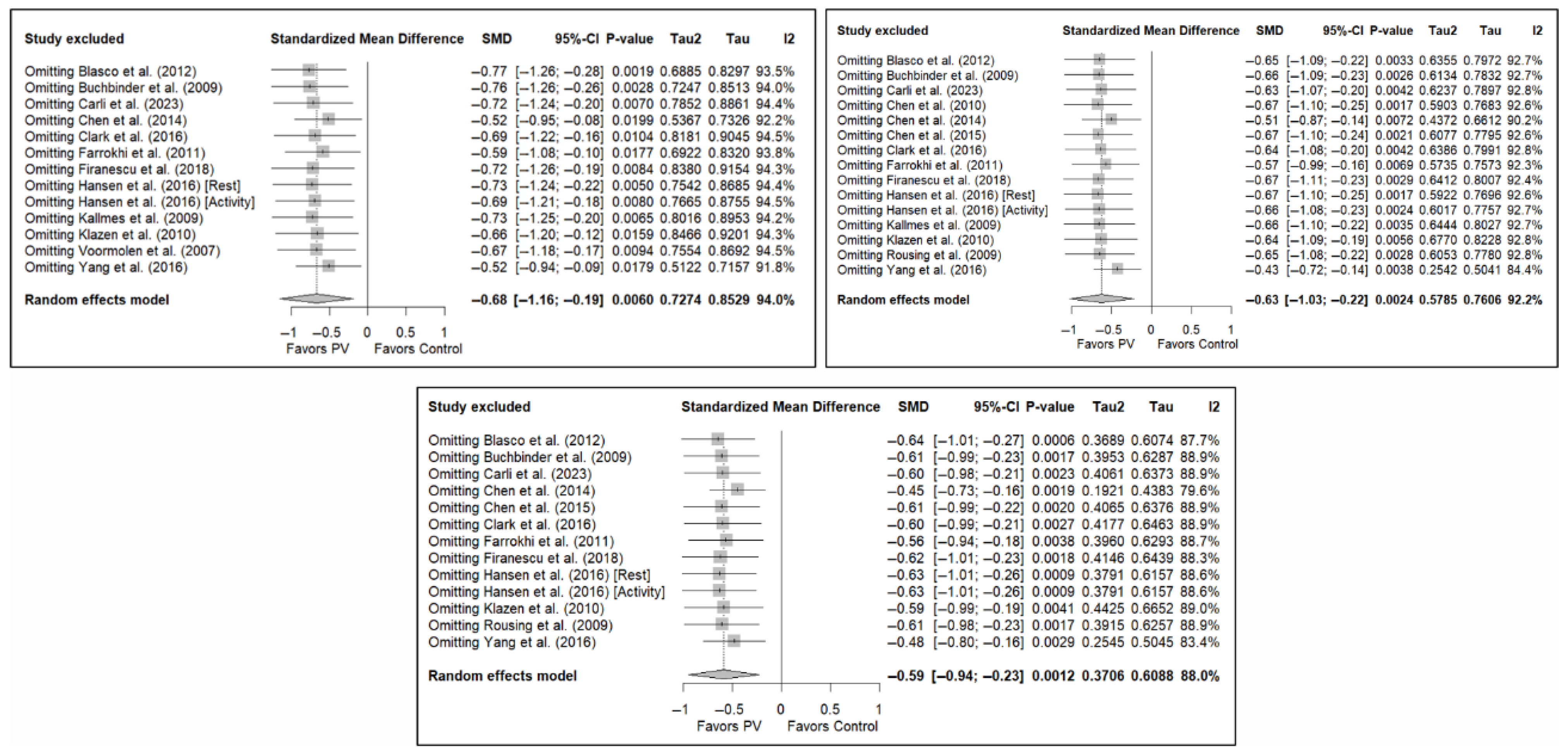 Diagnostics 15 02684 g011