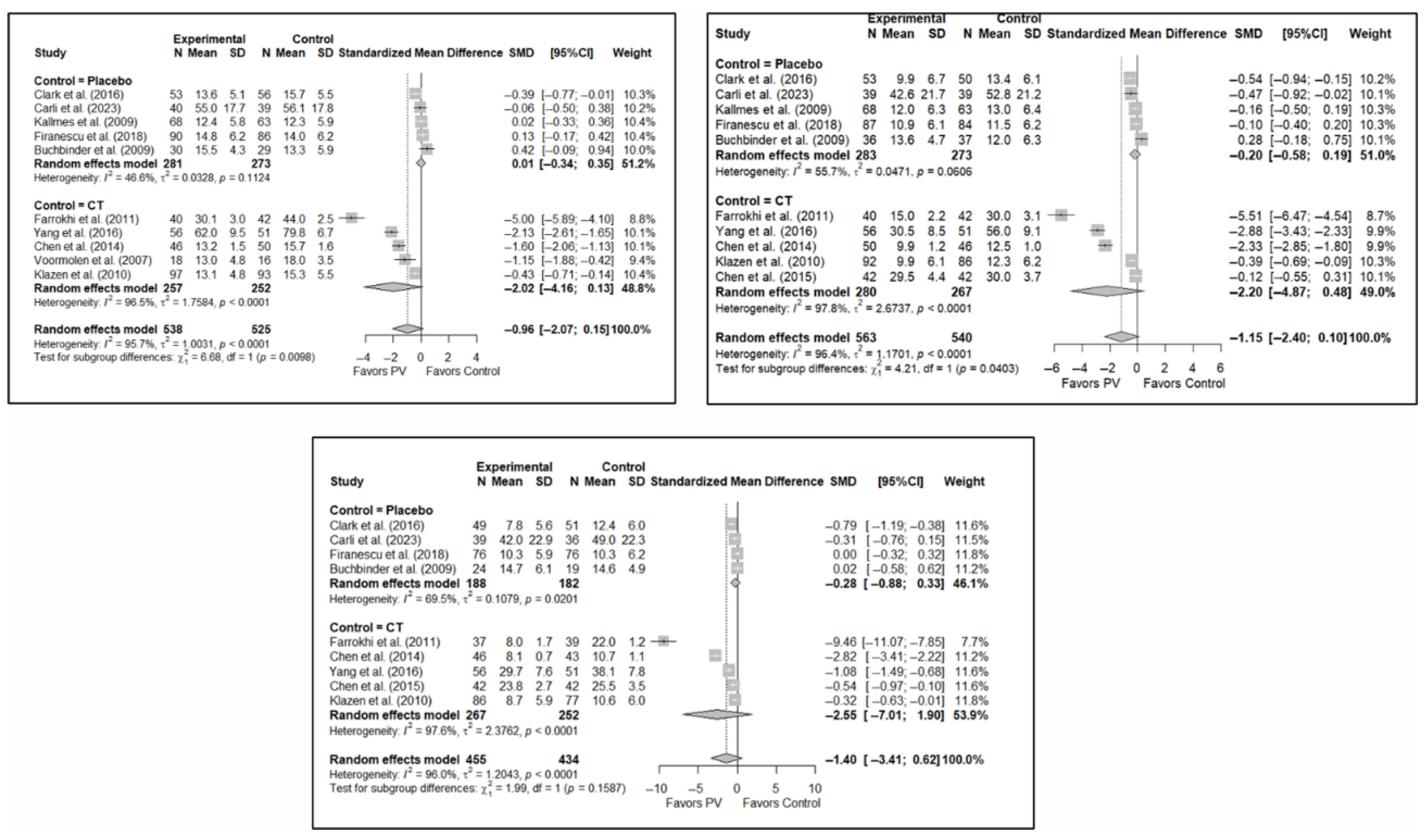 Diagnostics 15 02684 g0a1