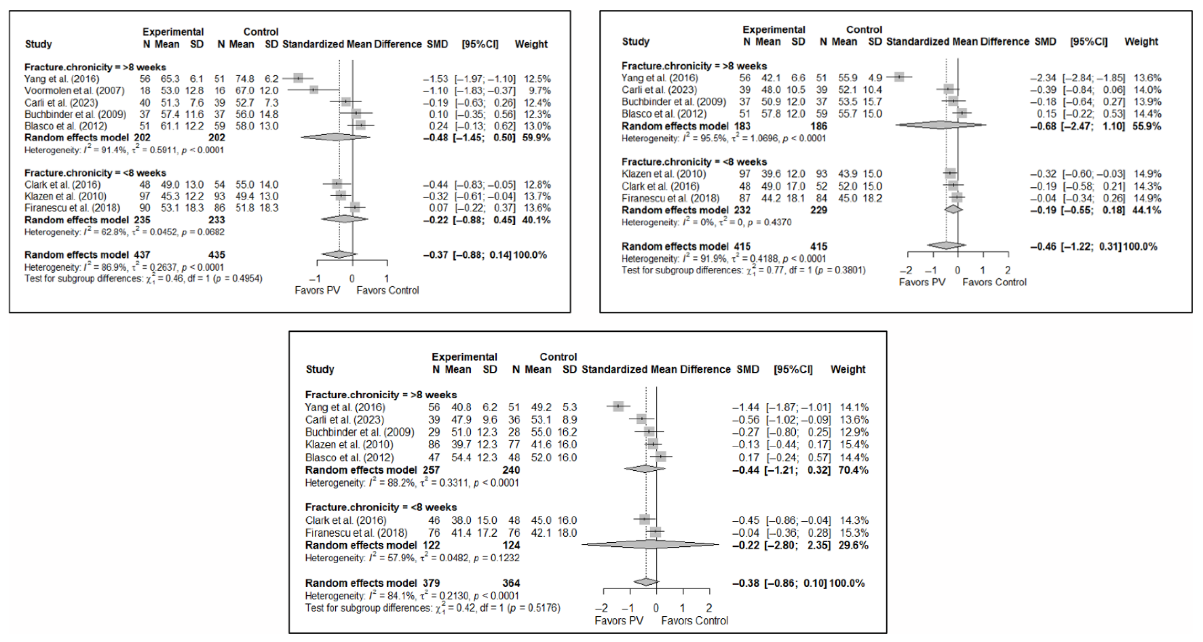 Diagnostics 15 02684 g0a10