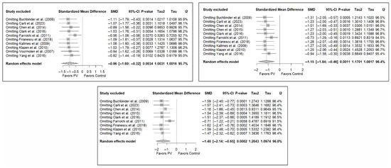 Diagnostics 15 02684 g0a11