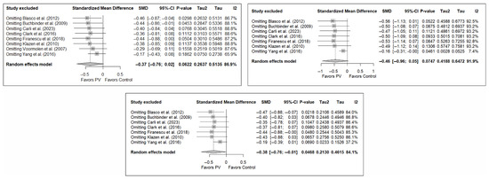 Diagnostics 15 02684 g0a12