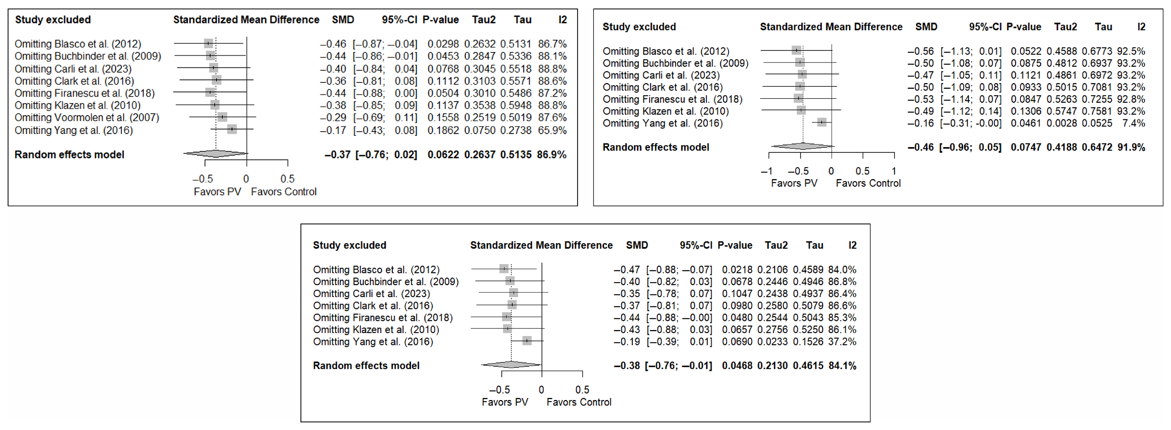 Diagnostics 15 02684 g0a12