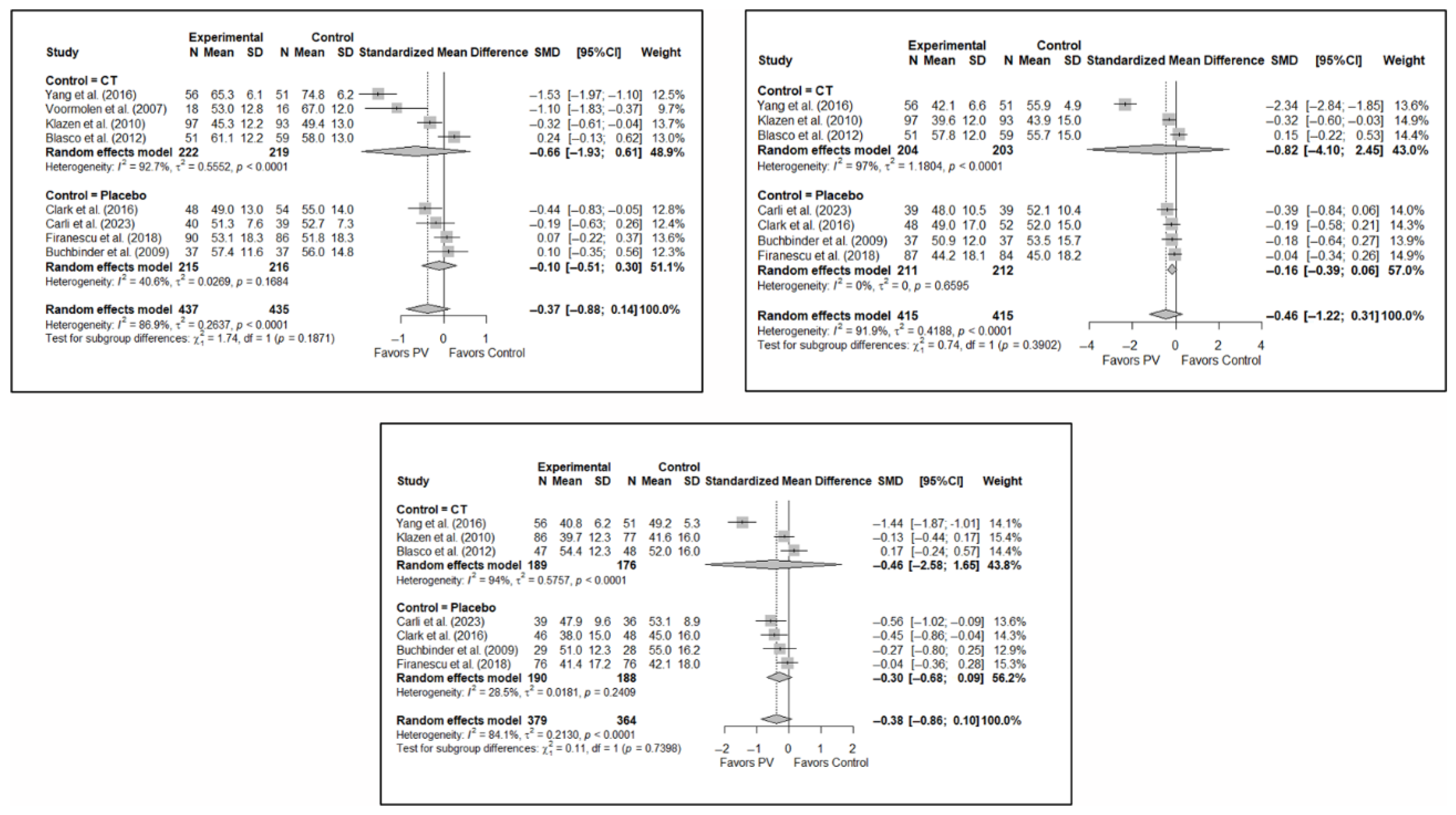 Diagnostics 15 02684 g0a2