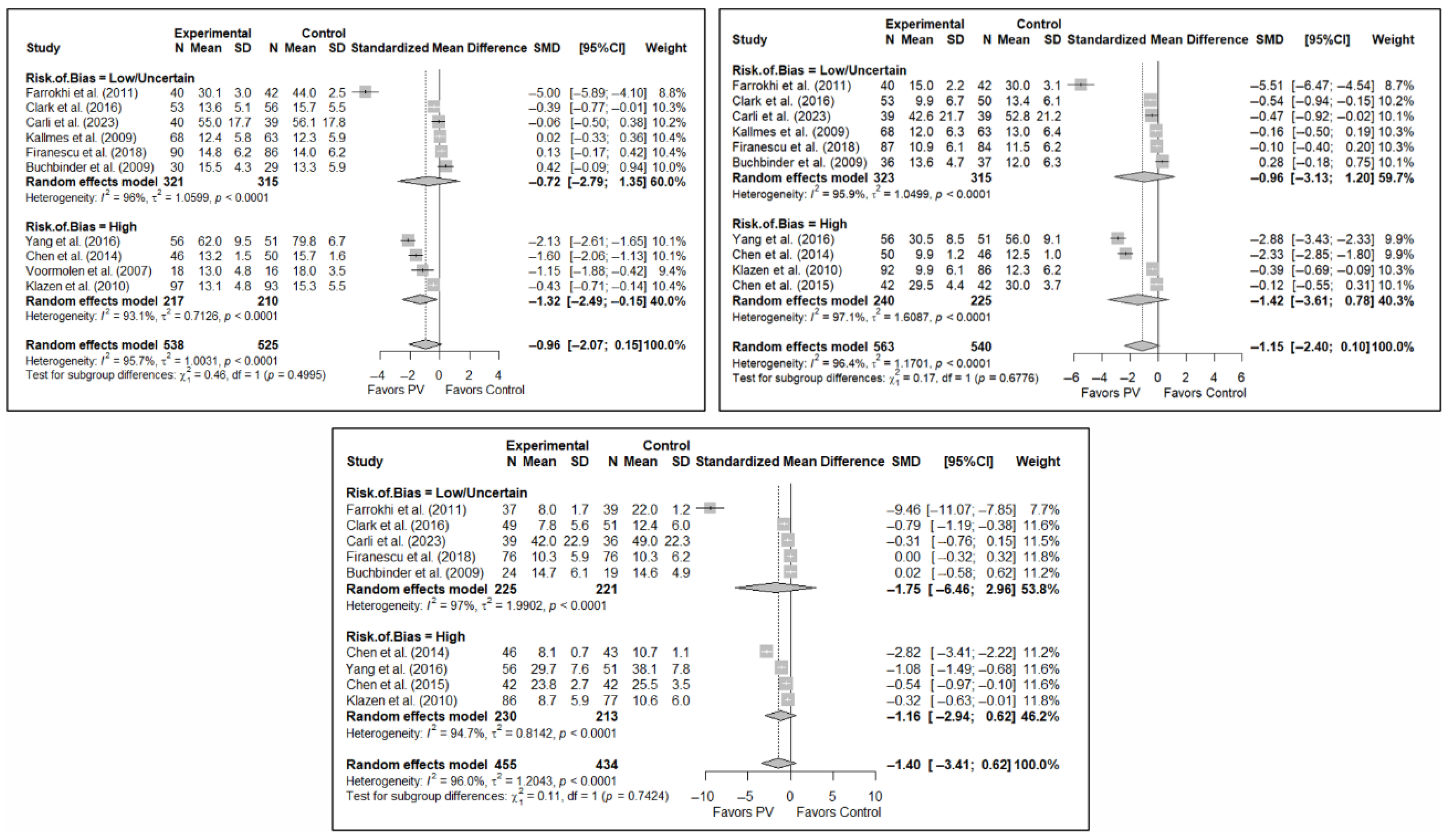 Diagnostics 15 02684 g0a3