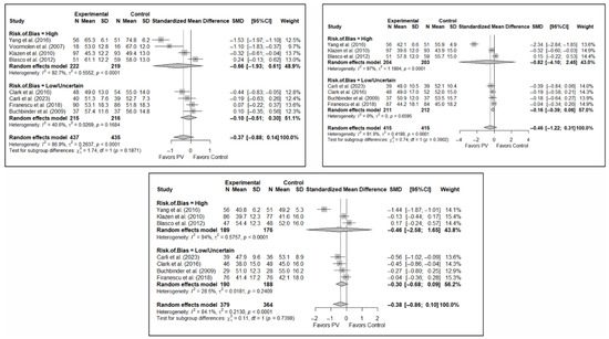 Diagnostics 15 02684 g0a4