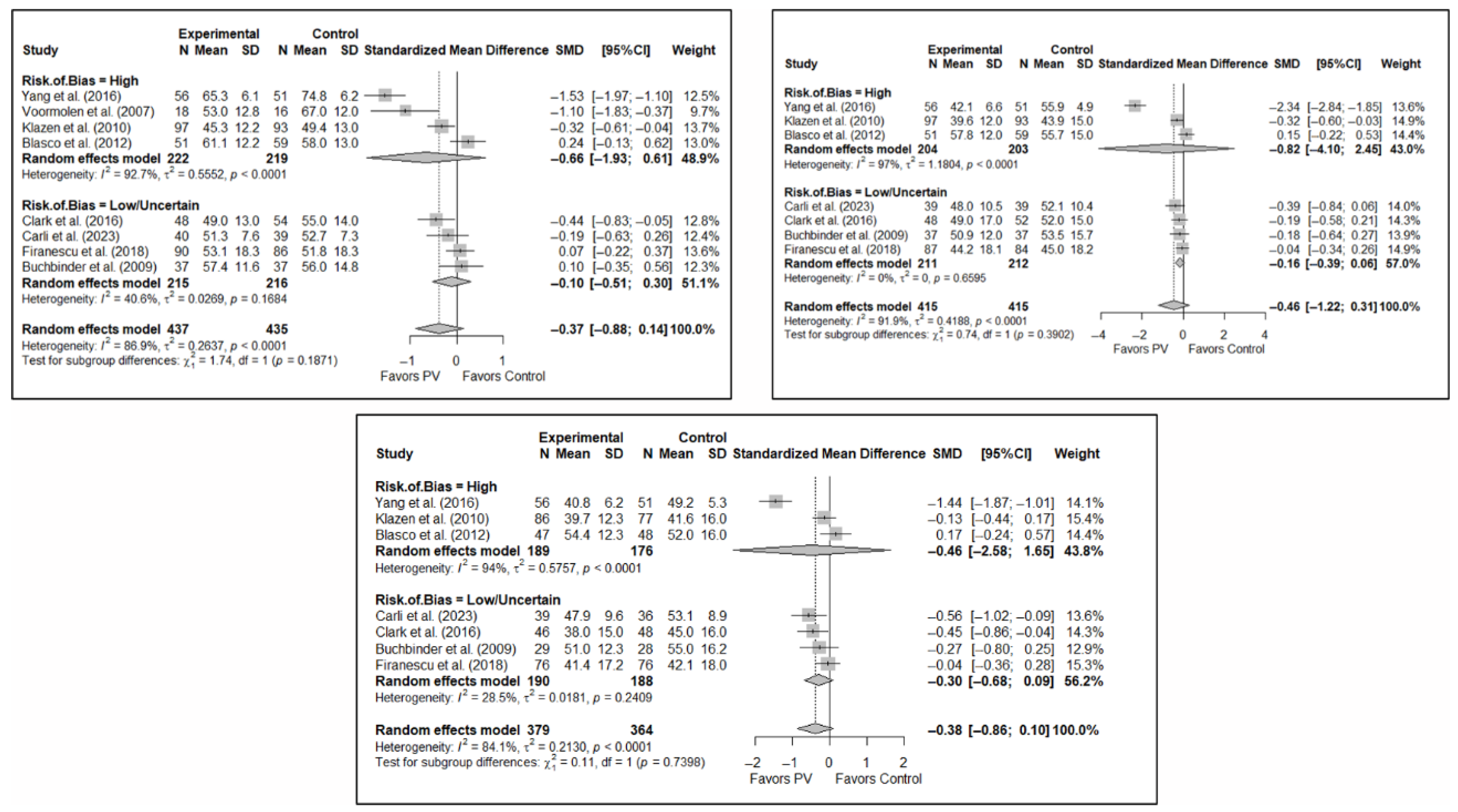 Diagnostics 15 02684 g0a4