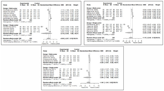 Diagnostics 15 02684 g0a5