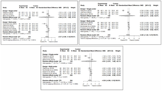 Diagnostics 15 02684 g0a6
