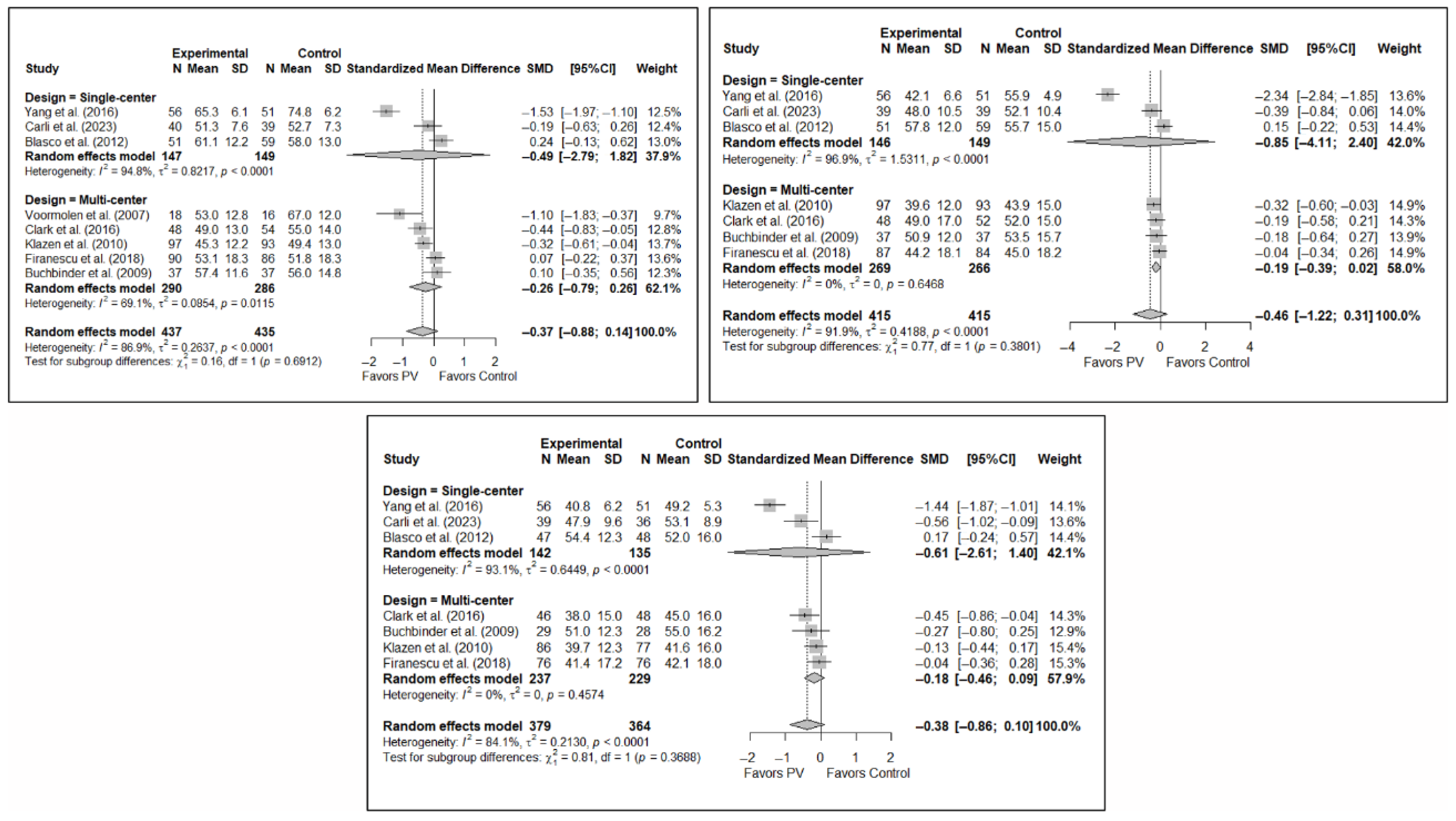 Diagnostics 15 02684 g0a6