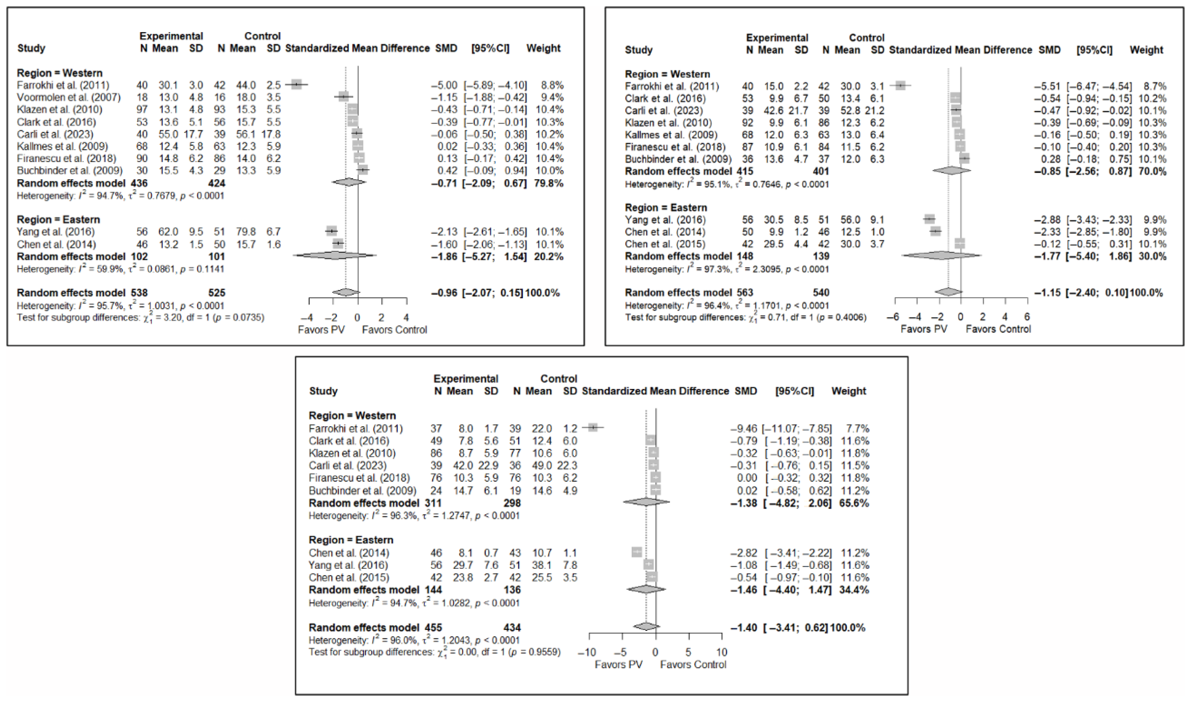 Diagnostics 15 02684 g0a7