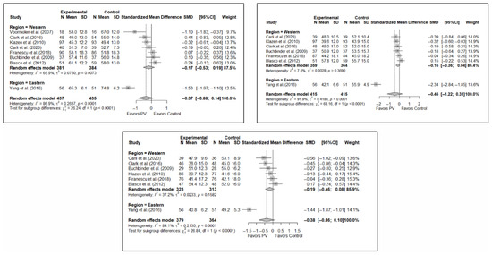 Diagnostics 15 02684 g0a8