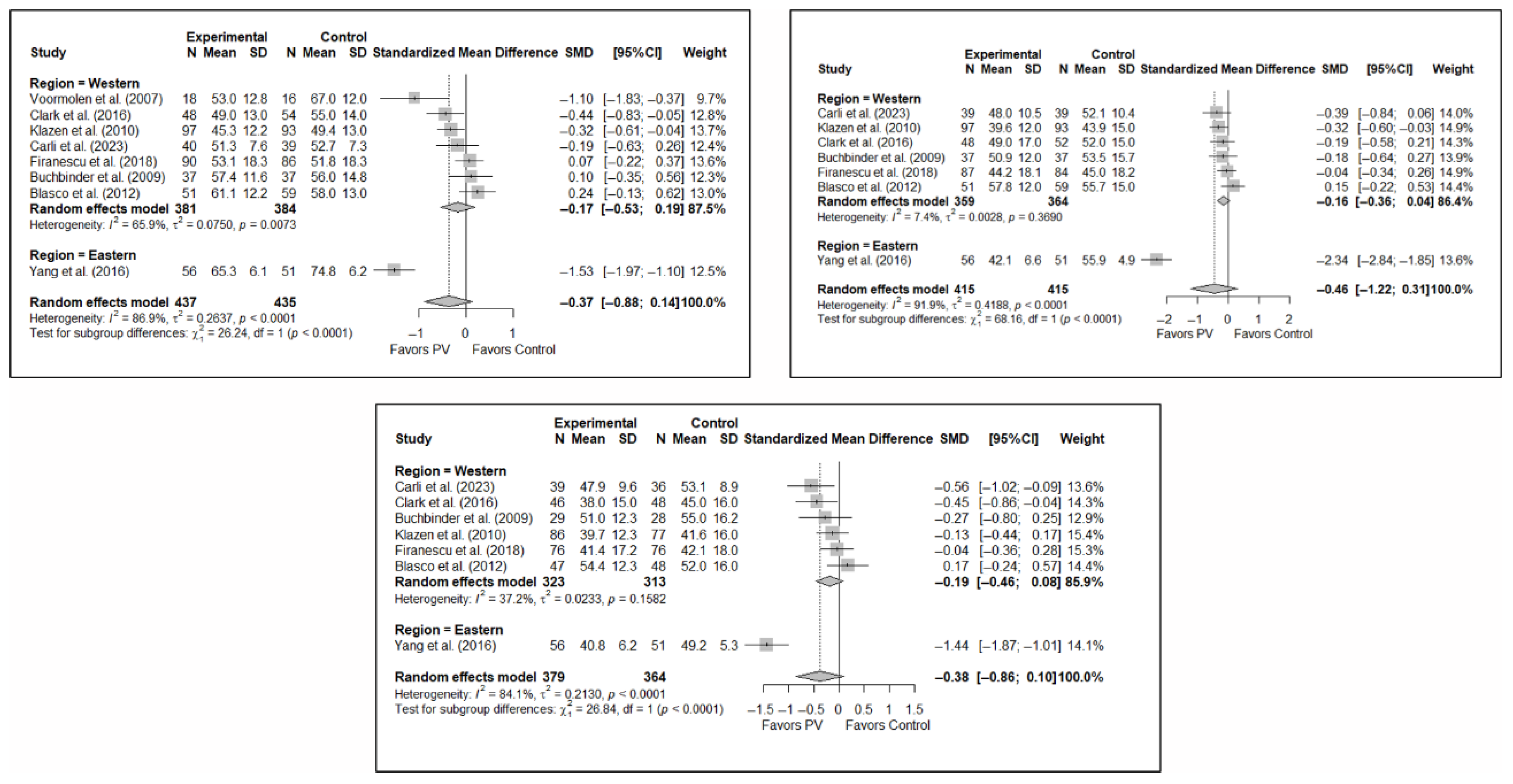 Diagnostics 15 02684 g0a8
