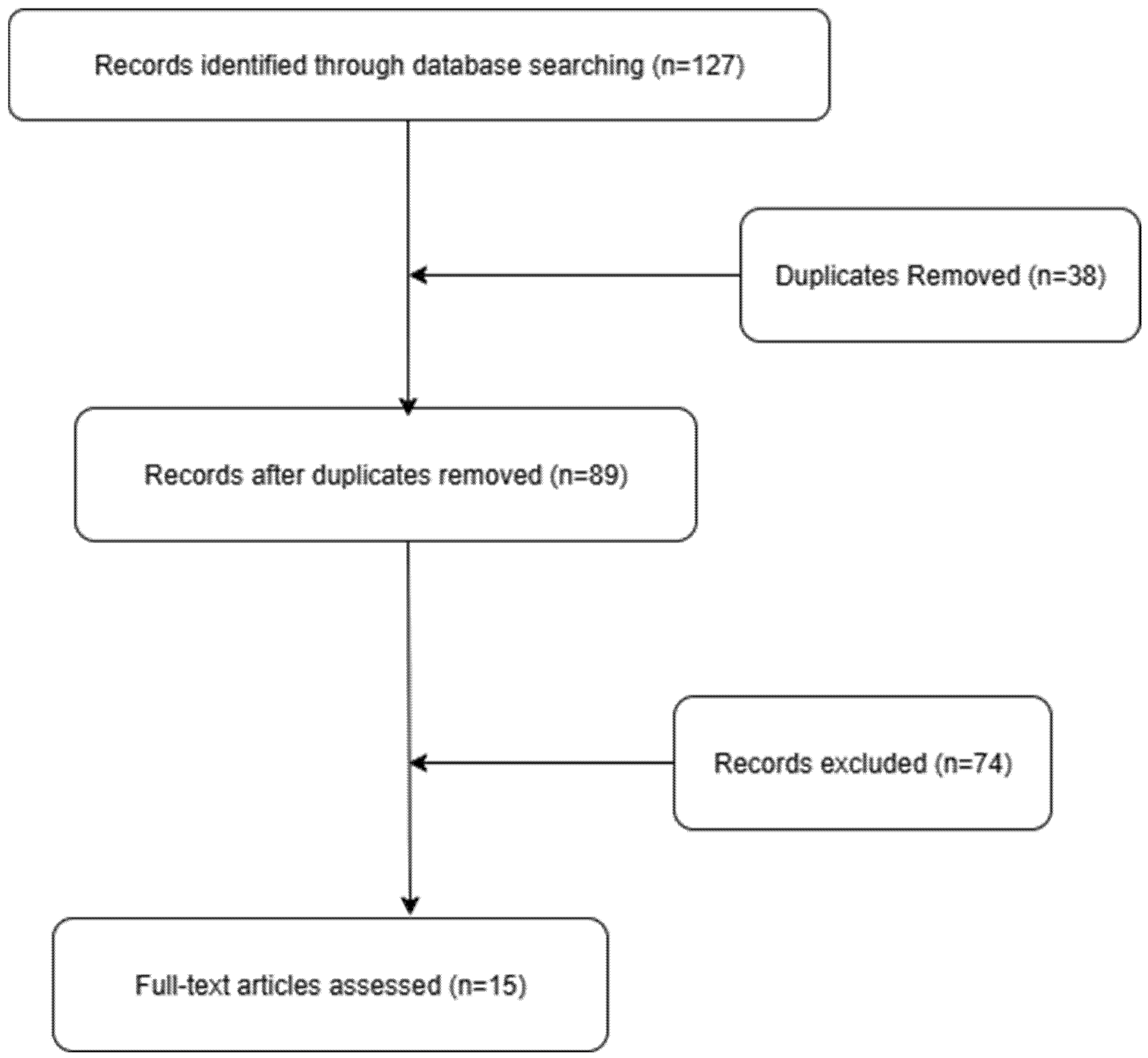 Diagnostics 15 02686 g005