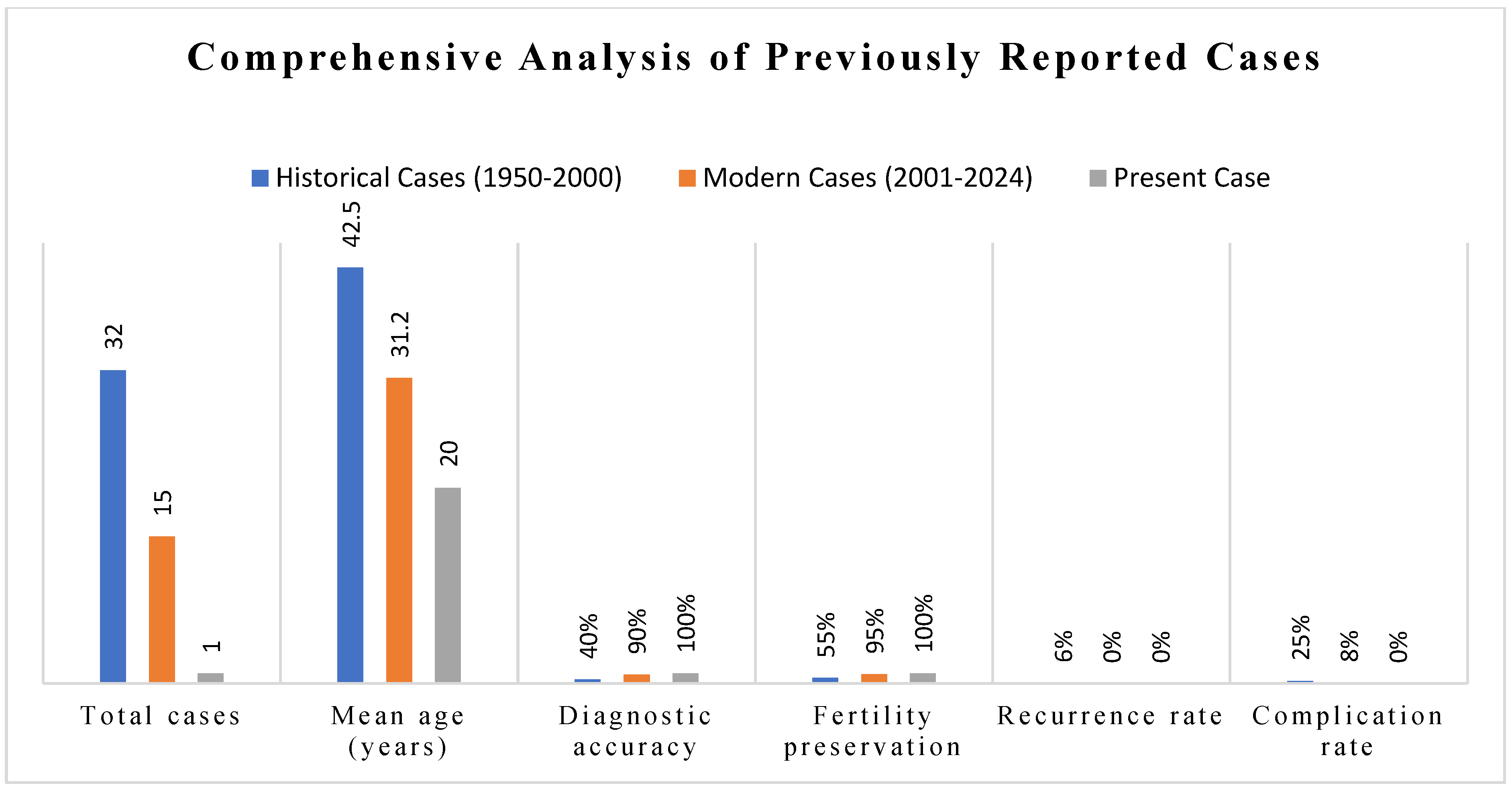 Diagnostics 15 02686 g006
