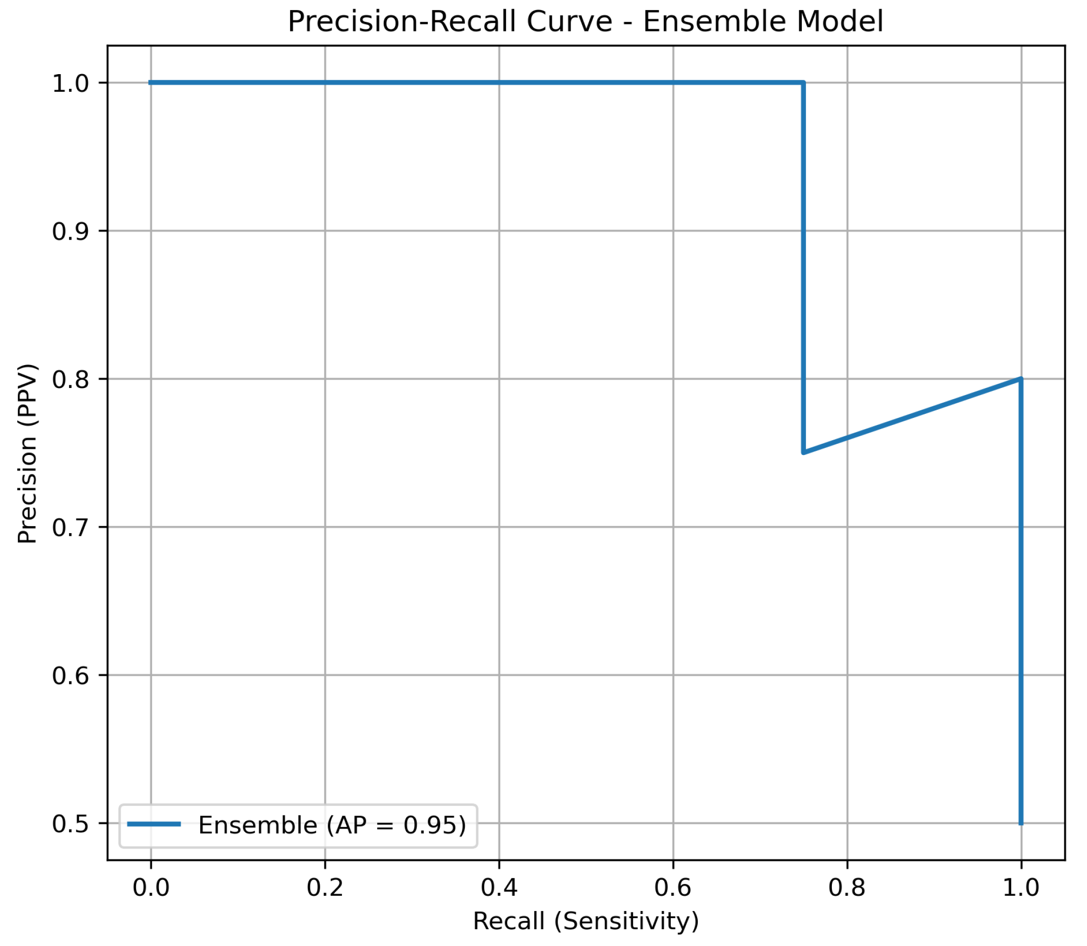 Diagnostics 15 02691 g002