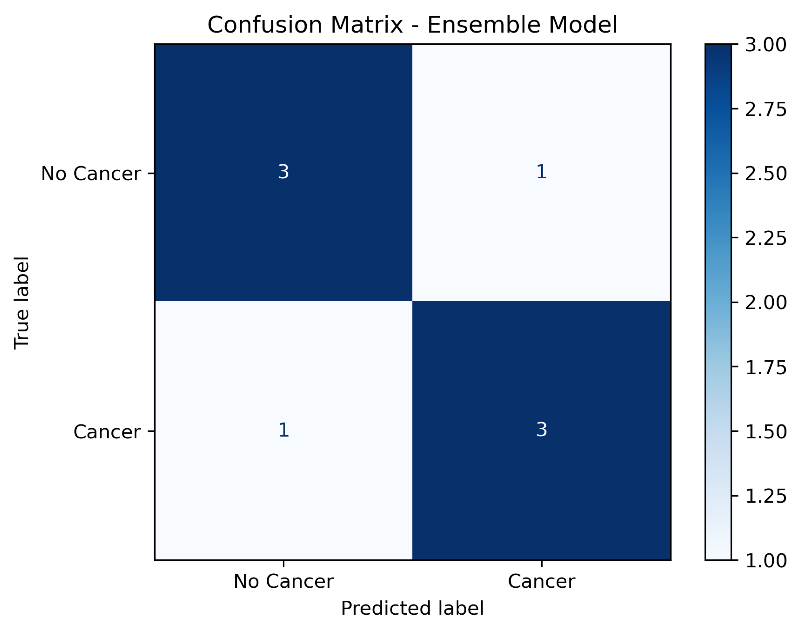 Diagnostics 15 02691 g003