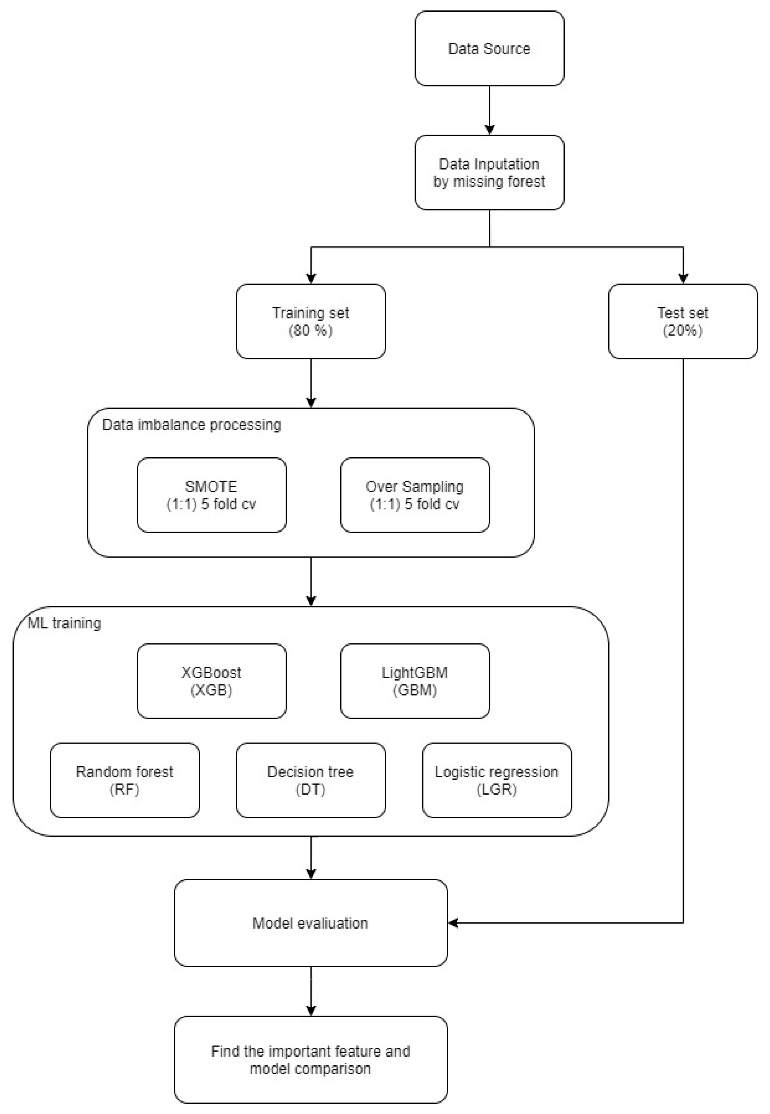 Diagnostics 15 02693 g002 Diagnostics 15 02693 g002