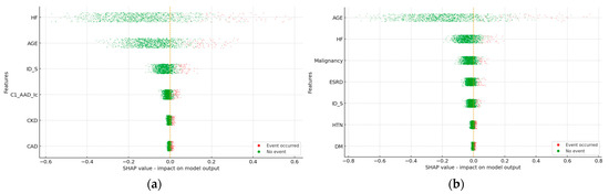 Diagnostics 15 02693 g0a2