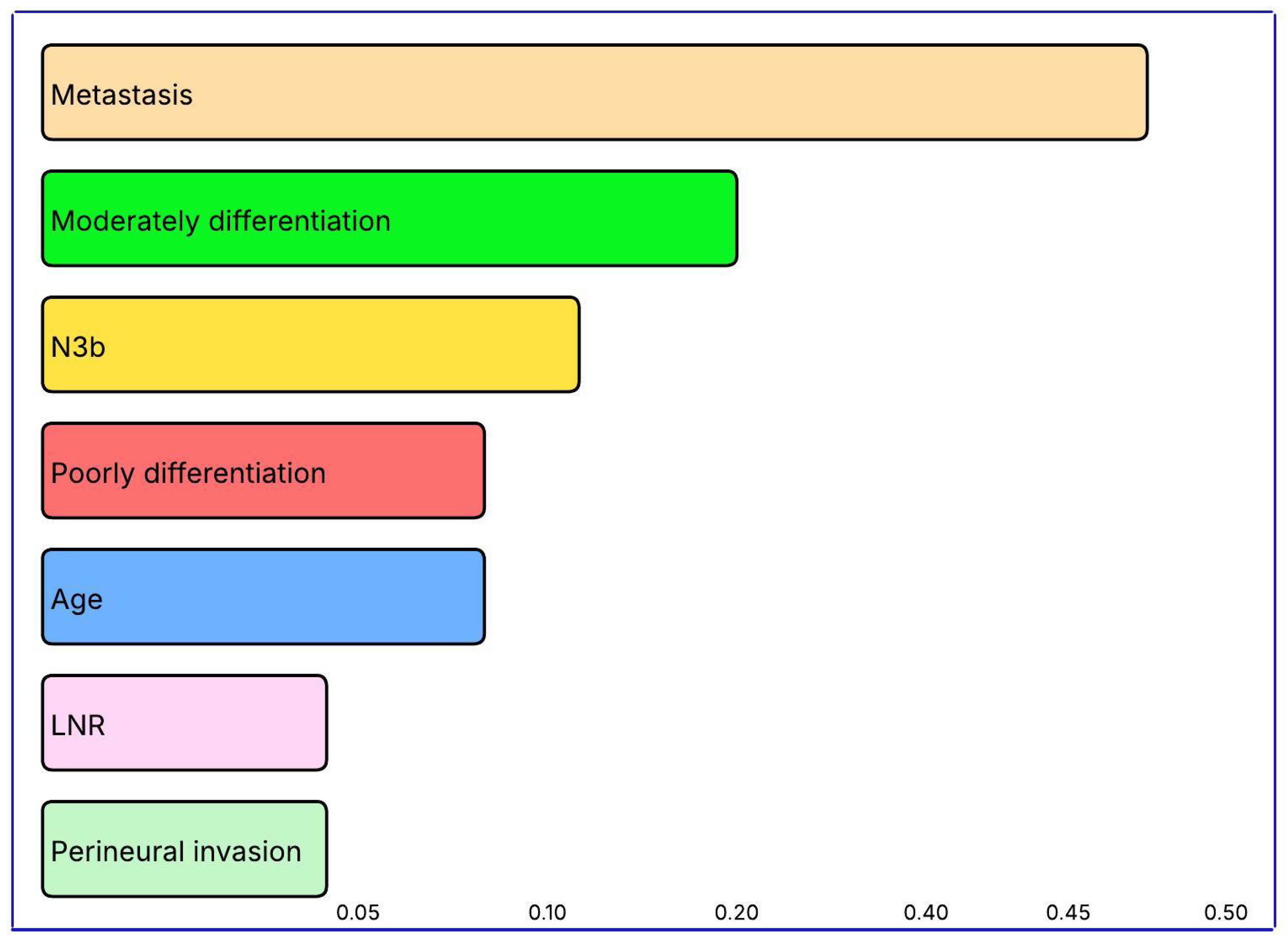 Diagnostics 15 02695 g004 Diagnostics 15 02695 g004