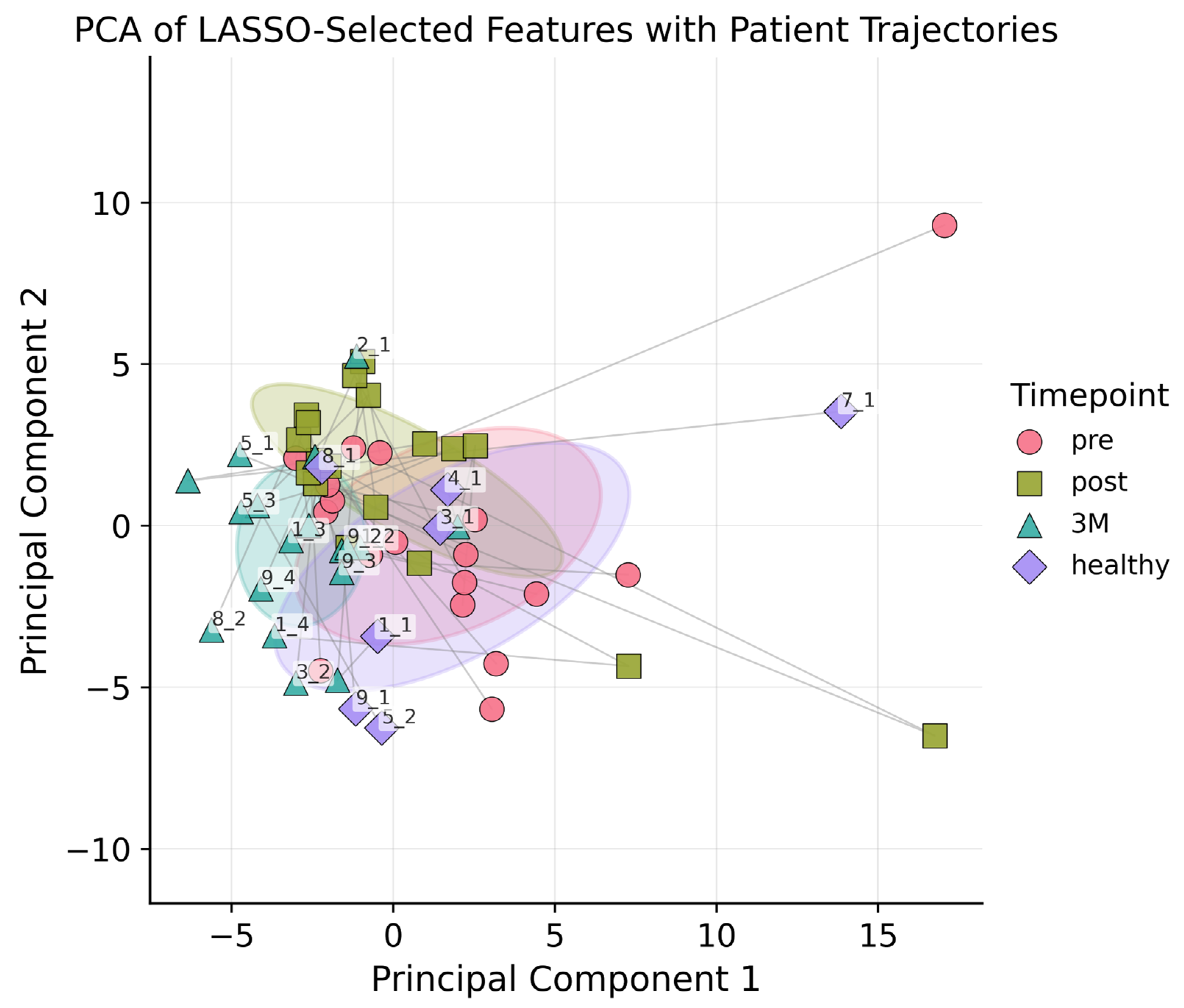 Diagnostics 15 02698 g003