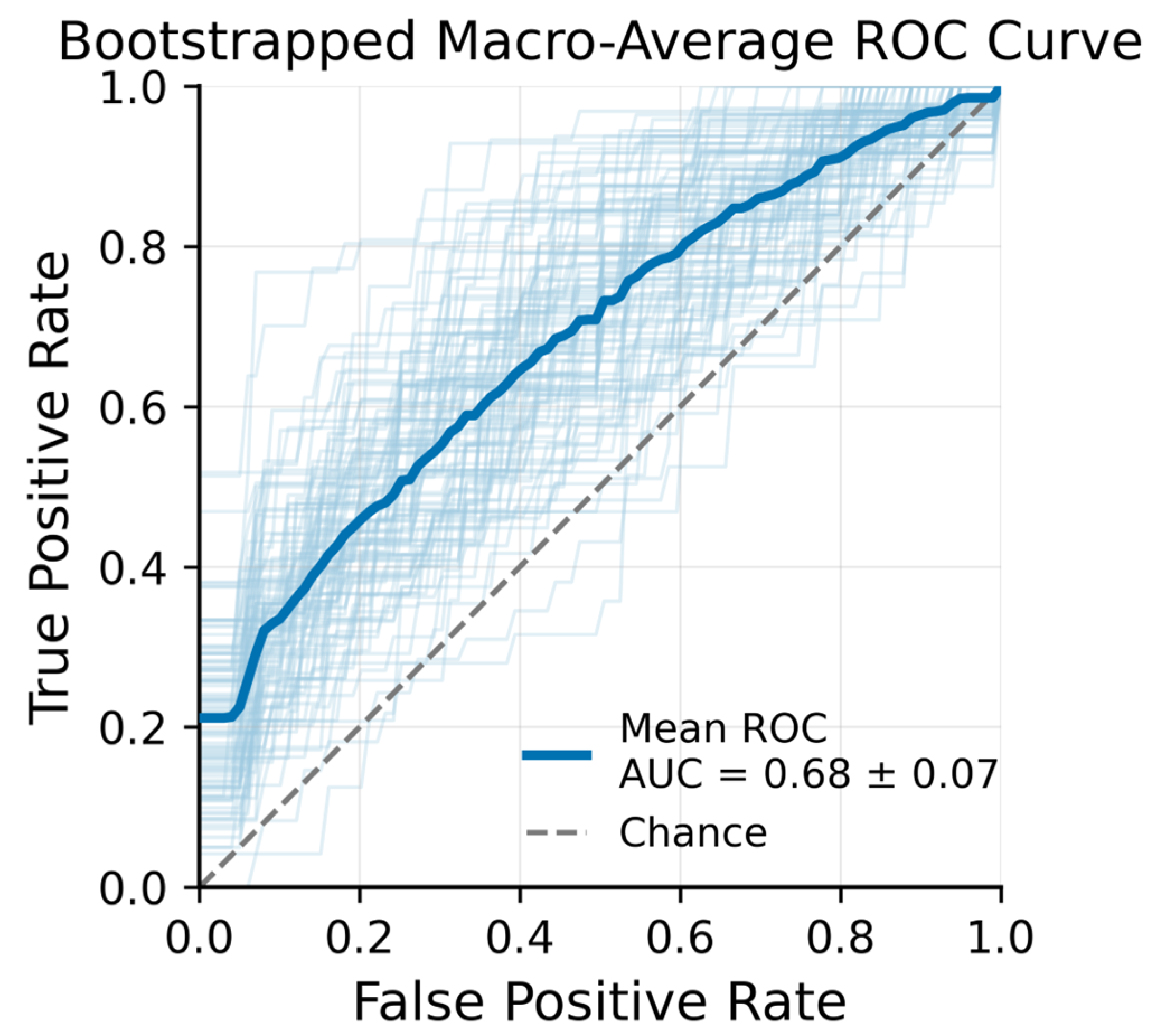 Diagnostics 15 02698 g004