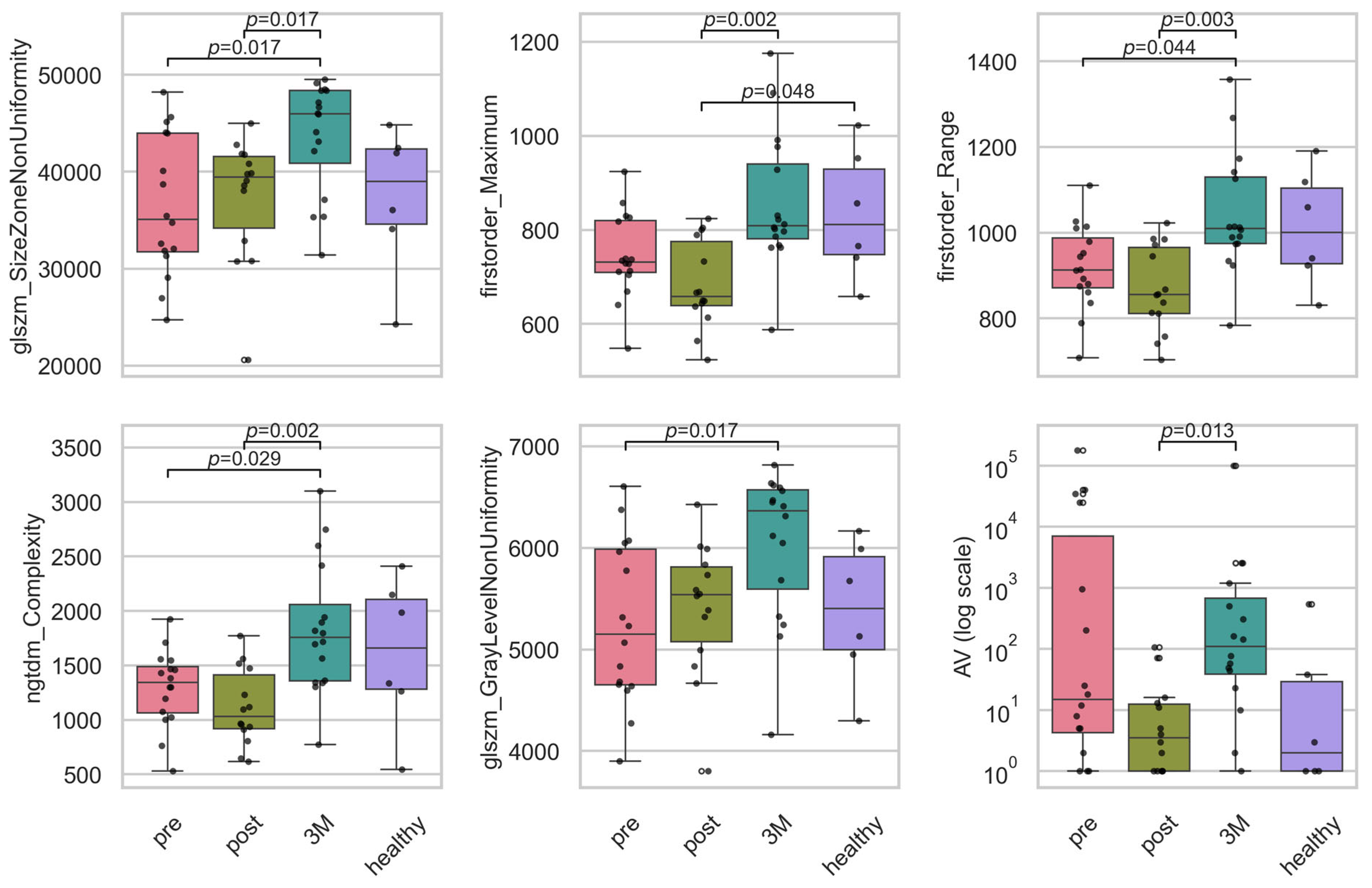 Diagnostics 15 02698 g005